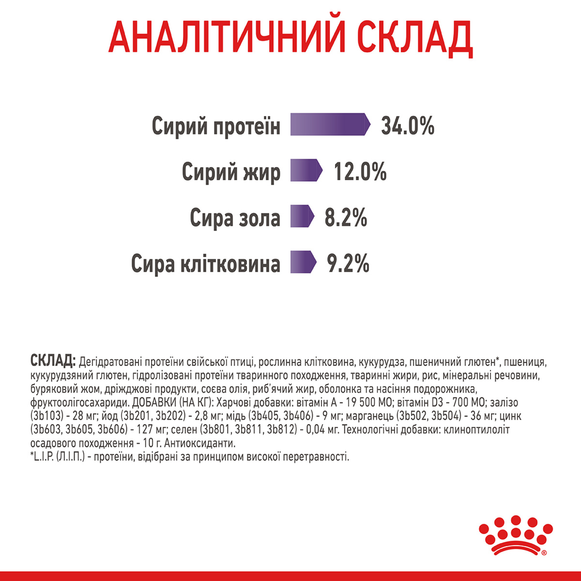 Royal Canin Appetite Control Care Feline – сухий корм для котів зі схильністю до підвищеного апетиту, 2 кг