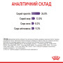 Royal Canin Appetite Control Care Feline – сухий корм для котів зі схильністю до підвищеного апетиту, 2 кг