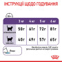 Royal Canin Appetite Control Care Feline – сухий корм для котів зі схильністю до підвищеного апетиту, 2 кг
