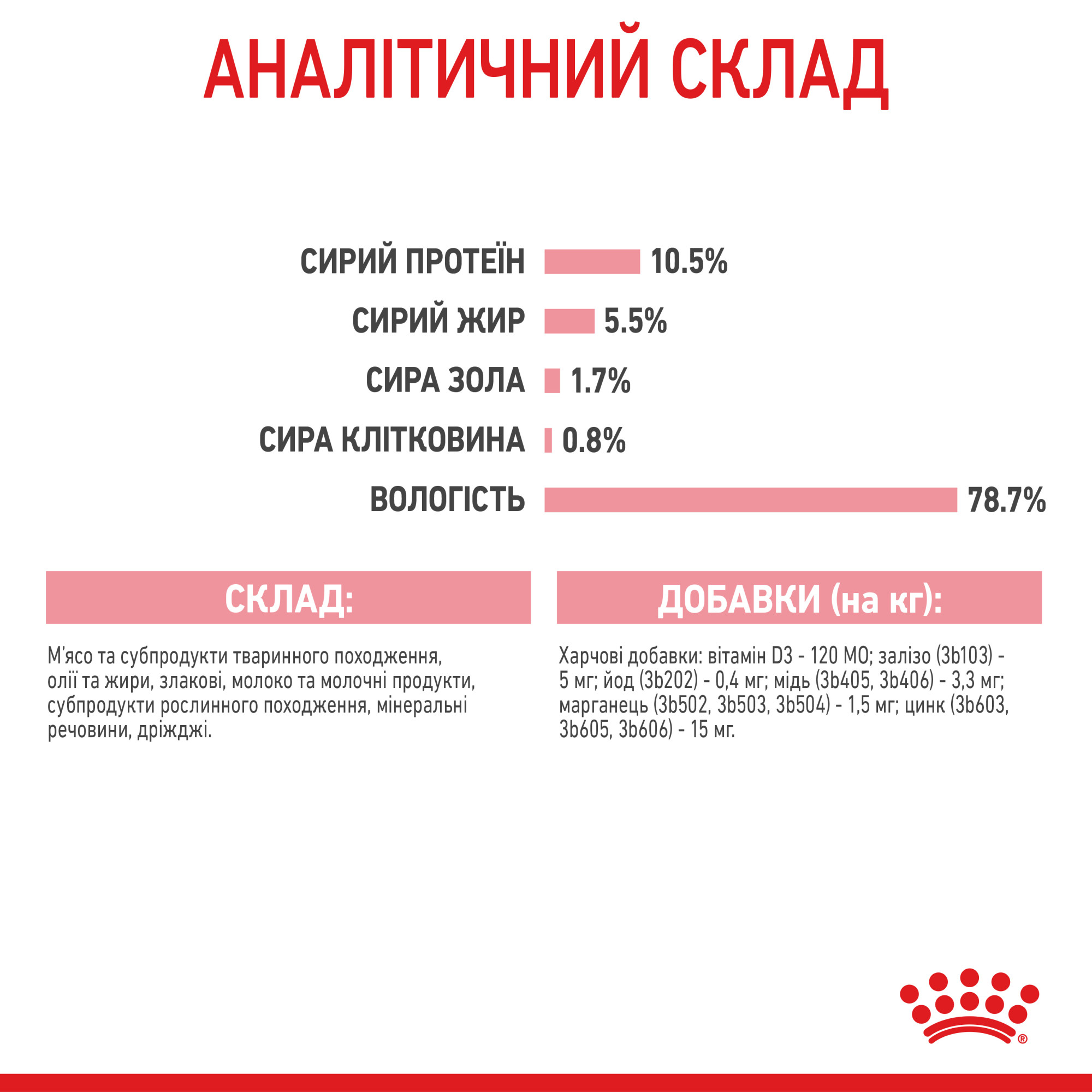 Royal Canin Babycat Instinctive Mousse – вологий корм-мус для кошенят віком від 1 до 4 місяців, 195 г