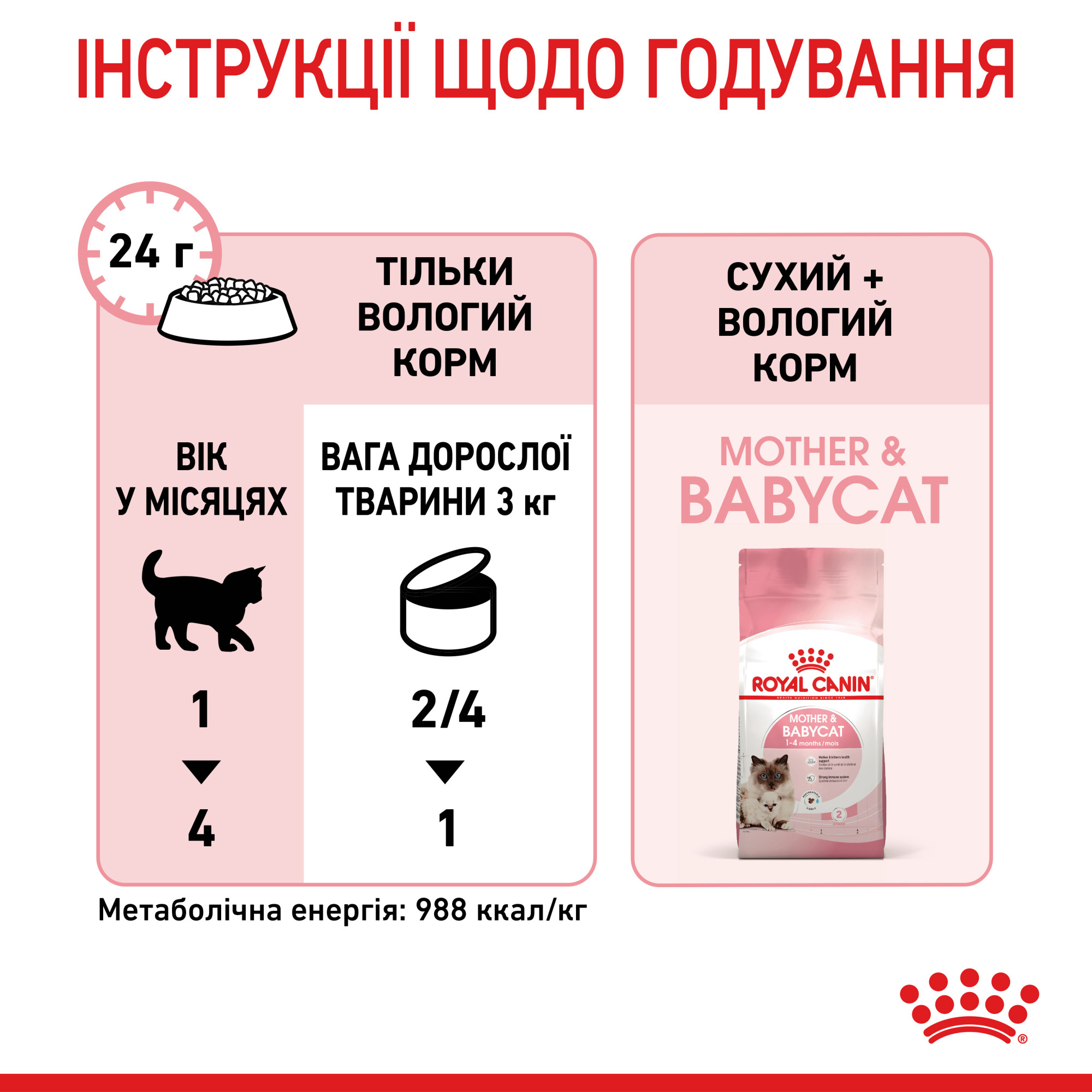Royal Canin Babycat Instinctive Mousse – вологий корм-мус для кошенят віком від 1 до 4 місяців, 195 г