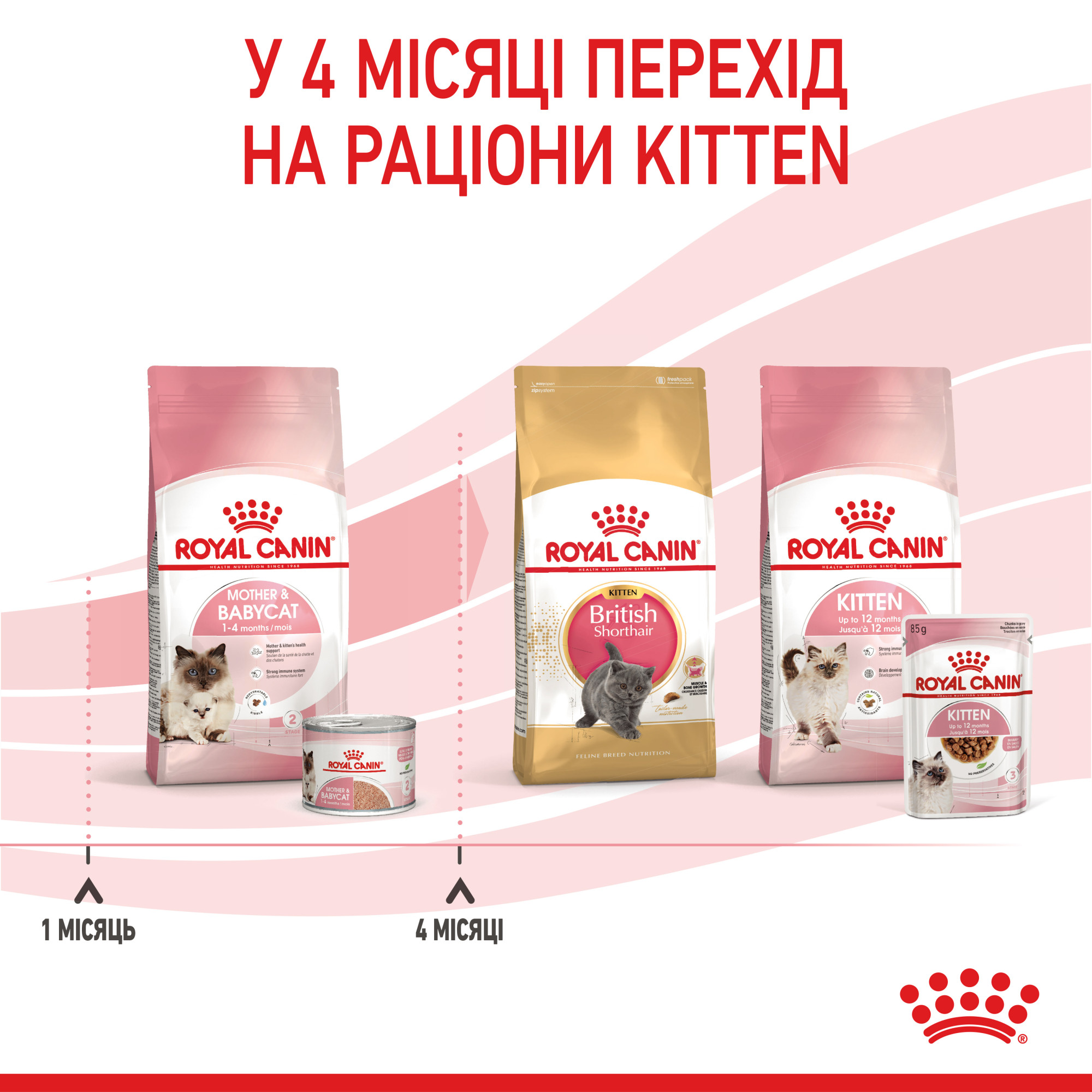 Royal Canin Babycat Instinctive Mousse – вологий корм-мус для кошенят віком від 1 до 4 місяців, 195 г