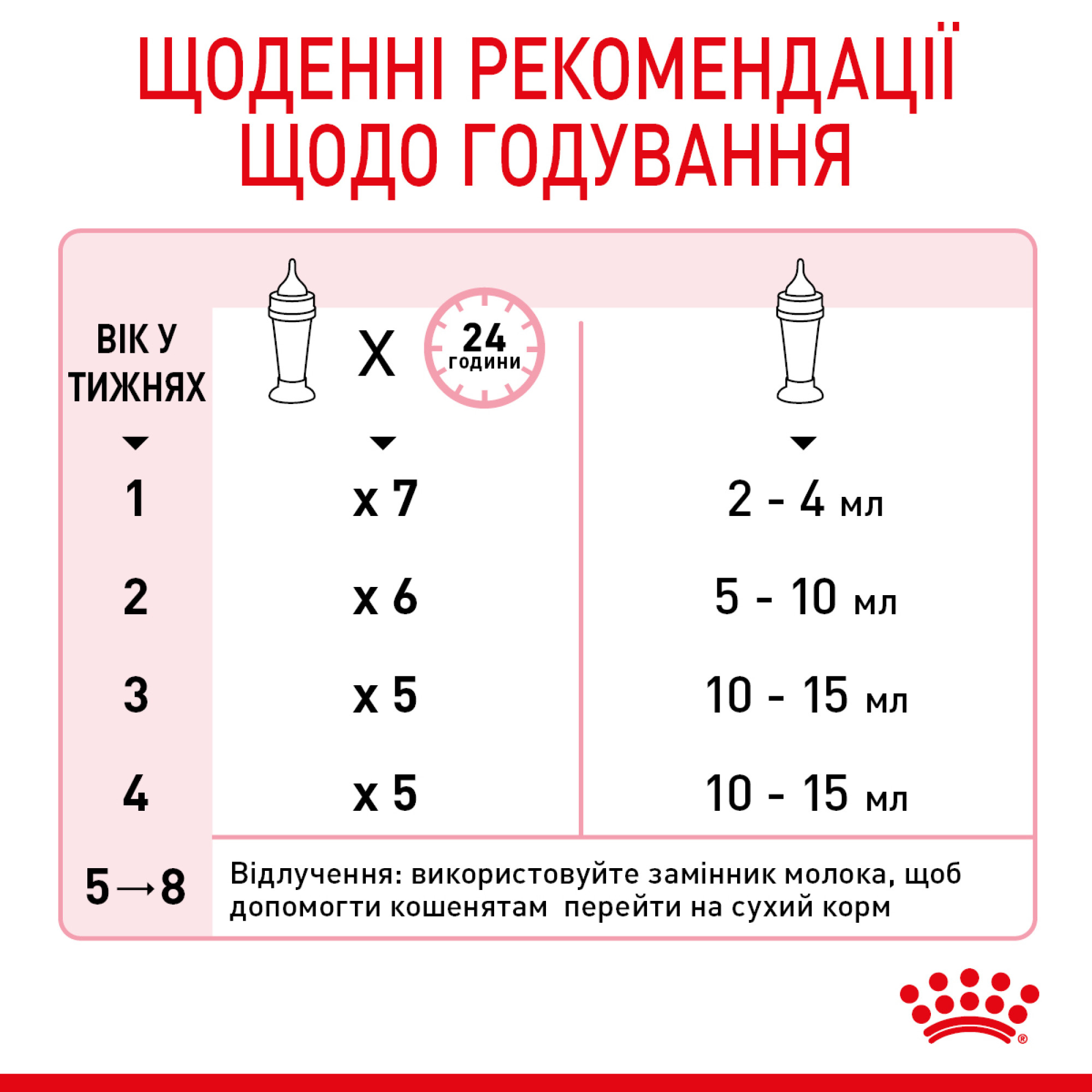 Royal Canin Babycat Milk, 300 г