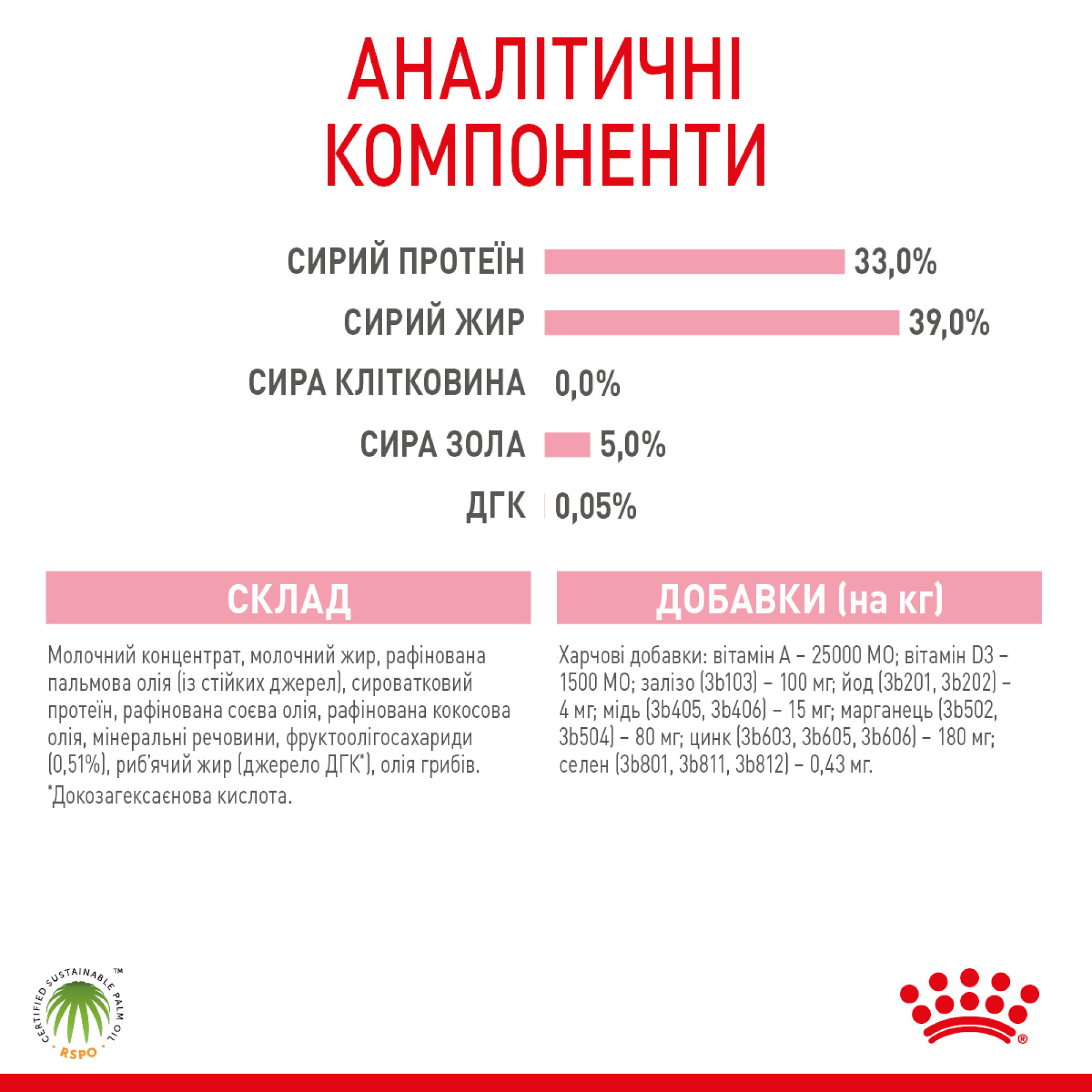 Royal Canin Babycat Milk, 300 г