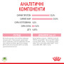 Royal Canin Babycat Milk, 300 г
