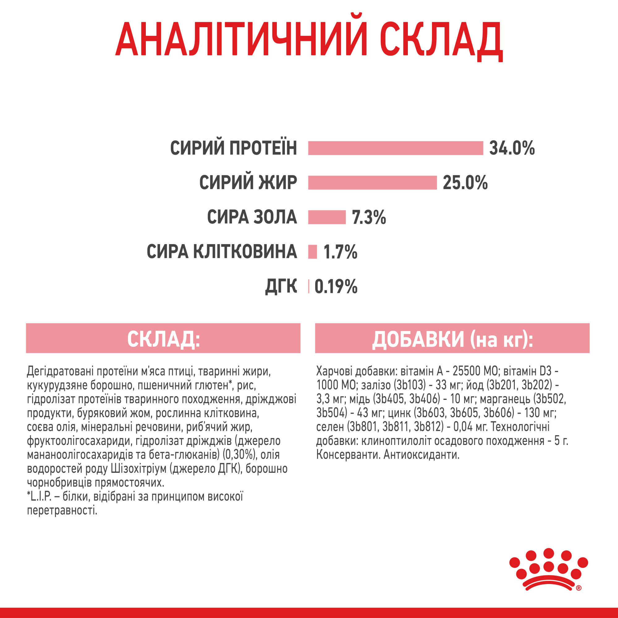 Royal Canin Babycat – сухий корм для кошенят віком від 1 до 4 місяців та для лактуючих кішок, 2 кг