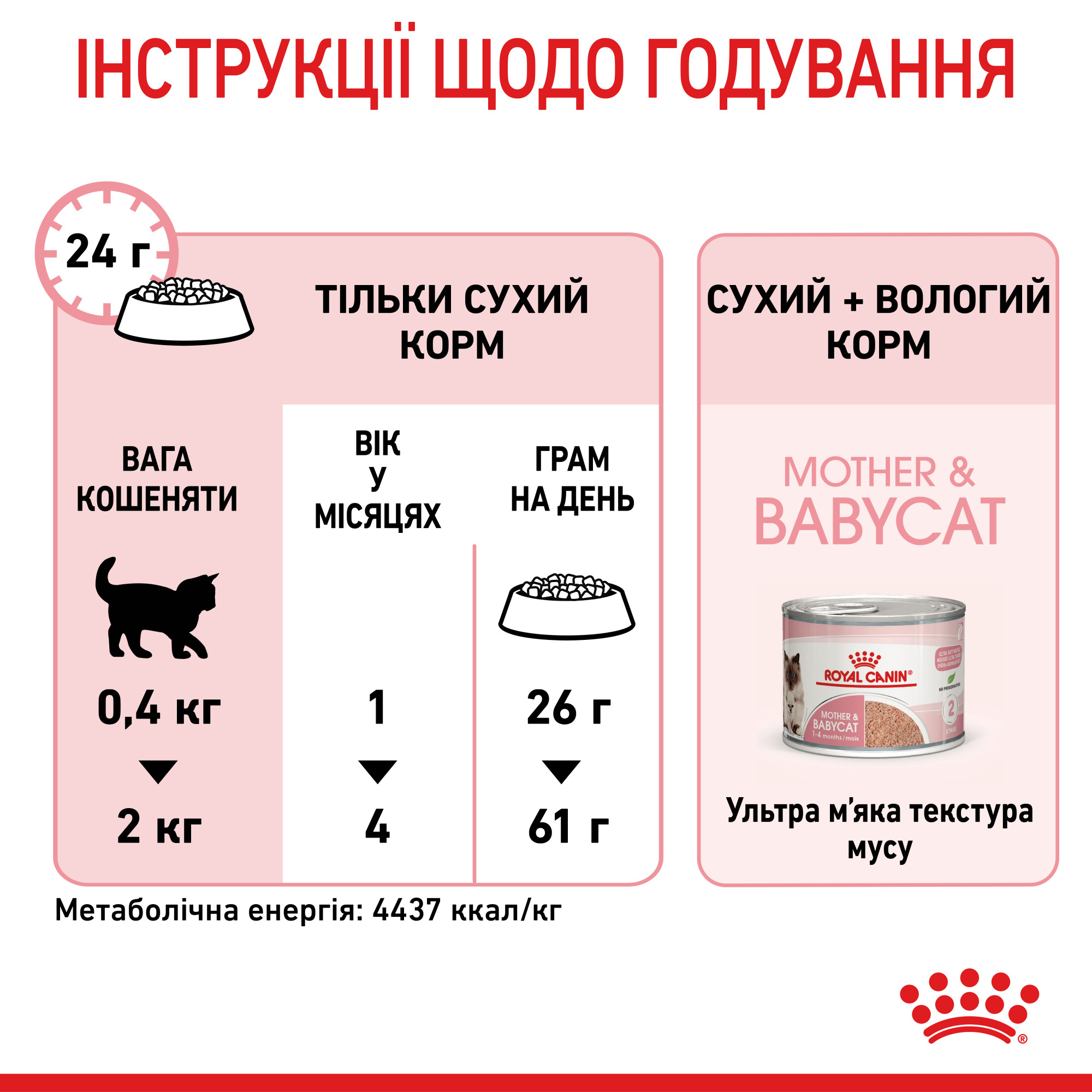 Royal Canin Babycat – сухий корм для кошенят віком від 1 до 4 місяців та для лактуючих кішок, 2 кг