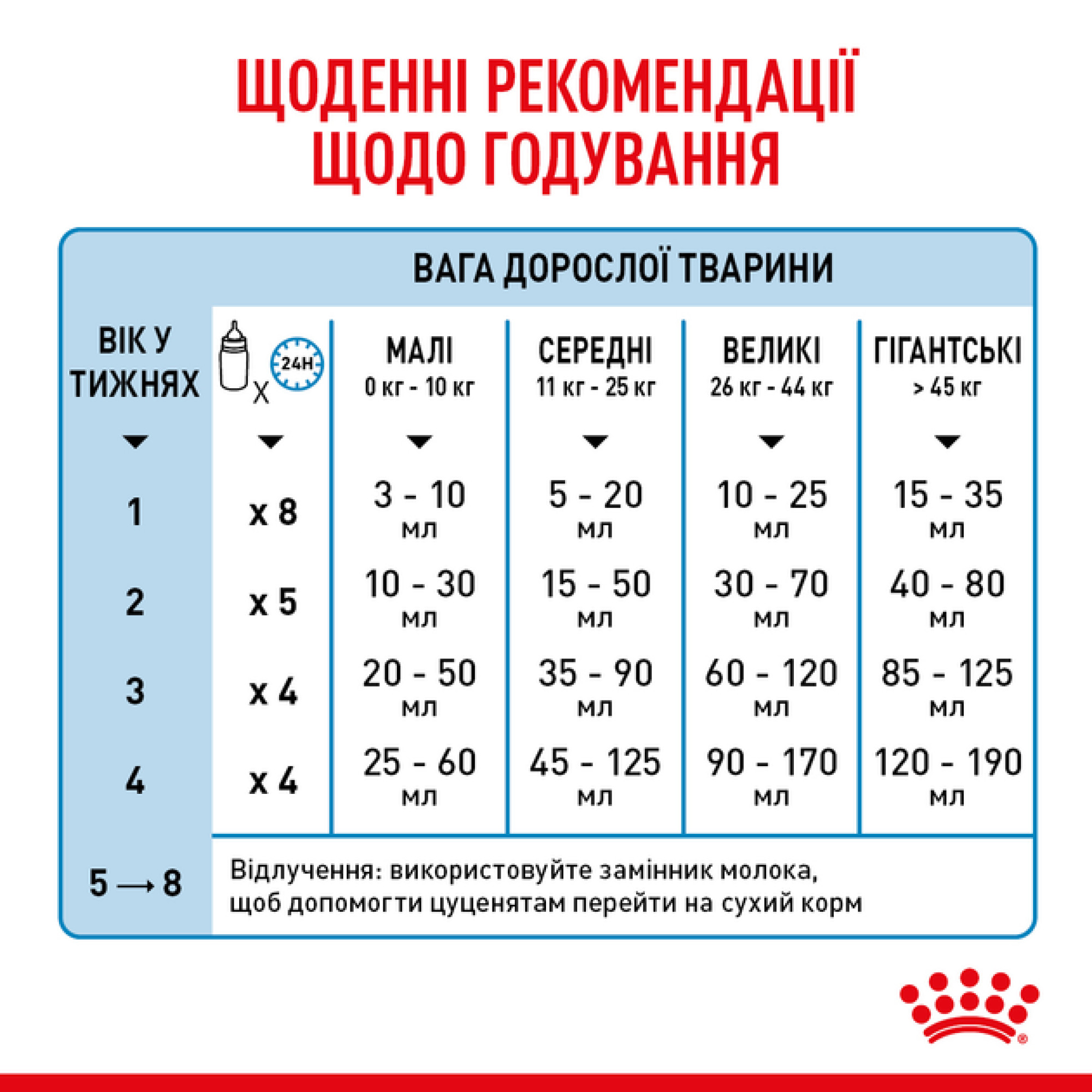 Royal Canin BabyDog Milk, 2 кг