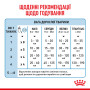 Royal Canin BabyDog Milk, 2 кг