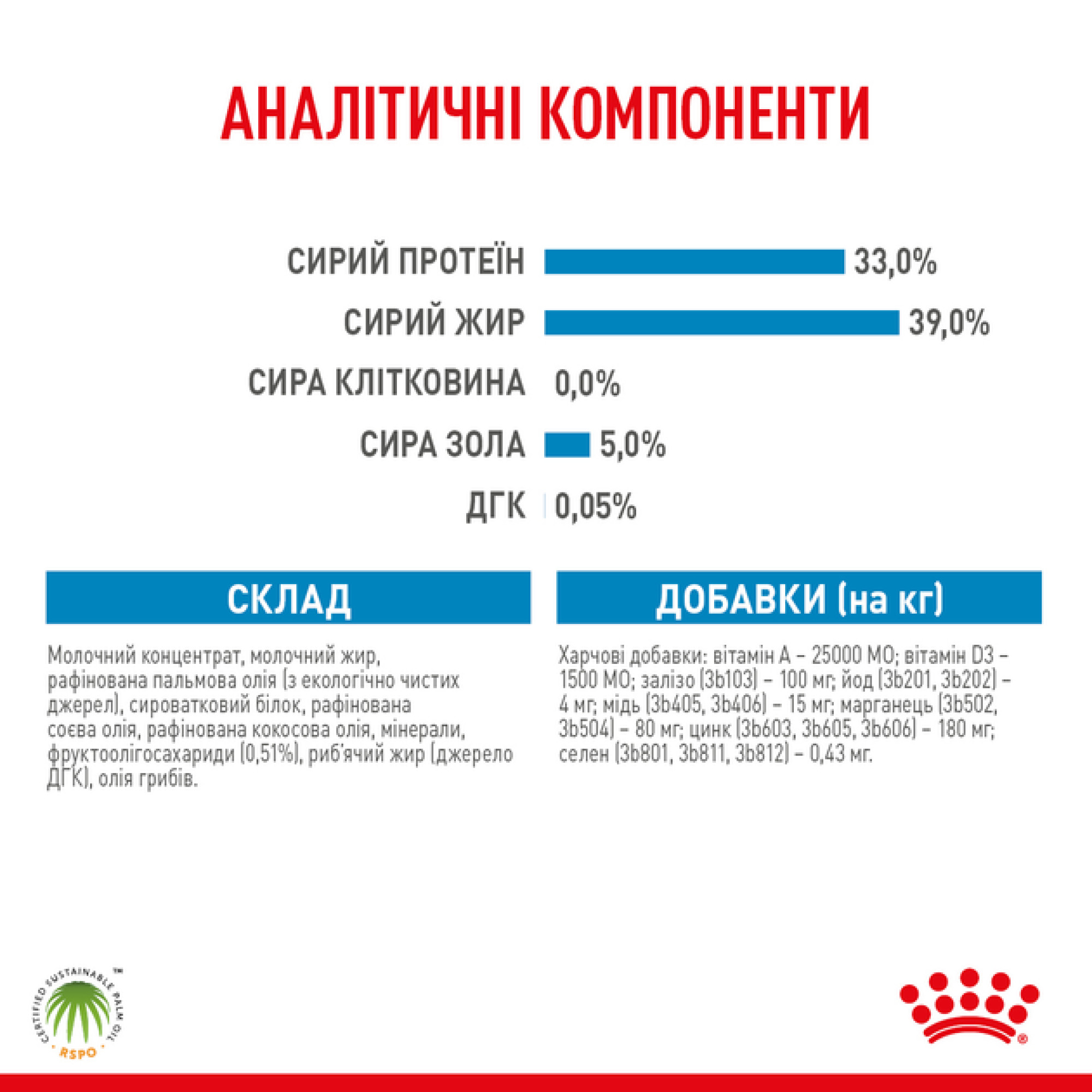 Royal Canin BabyDog Milk, 2 кг