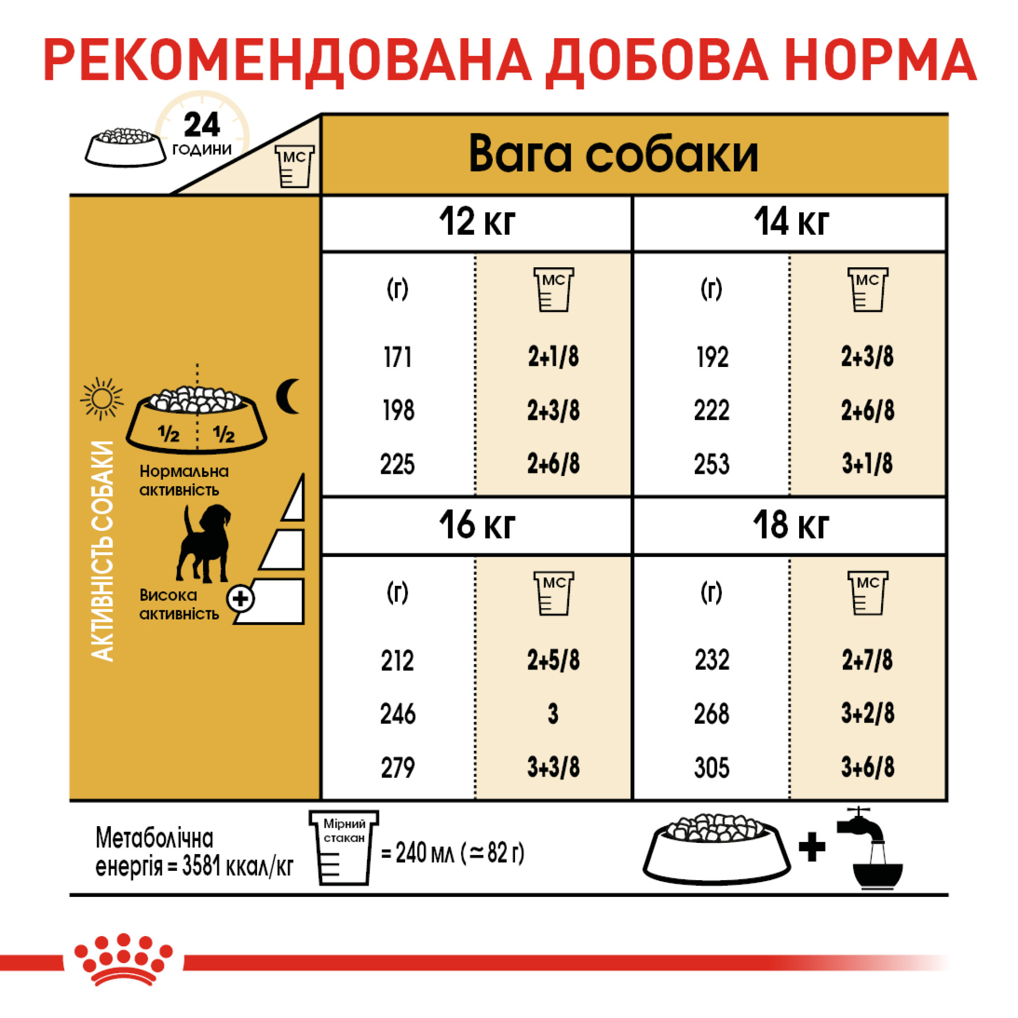 Royal Canin Beagle Adult – сухой корм для взрослых собак породы бигль, 3 кг