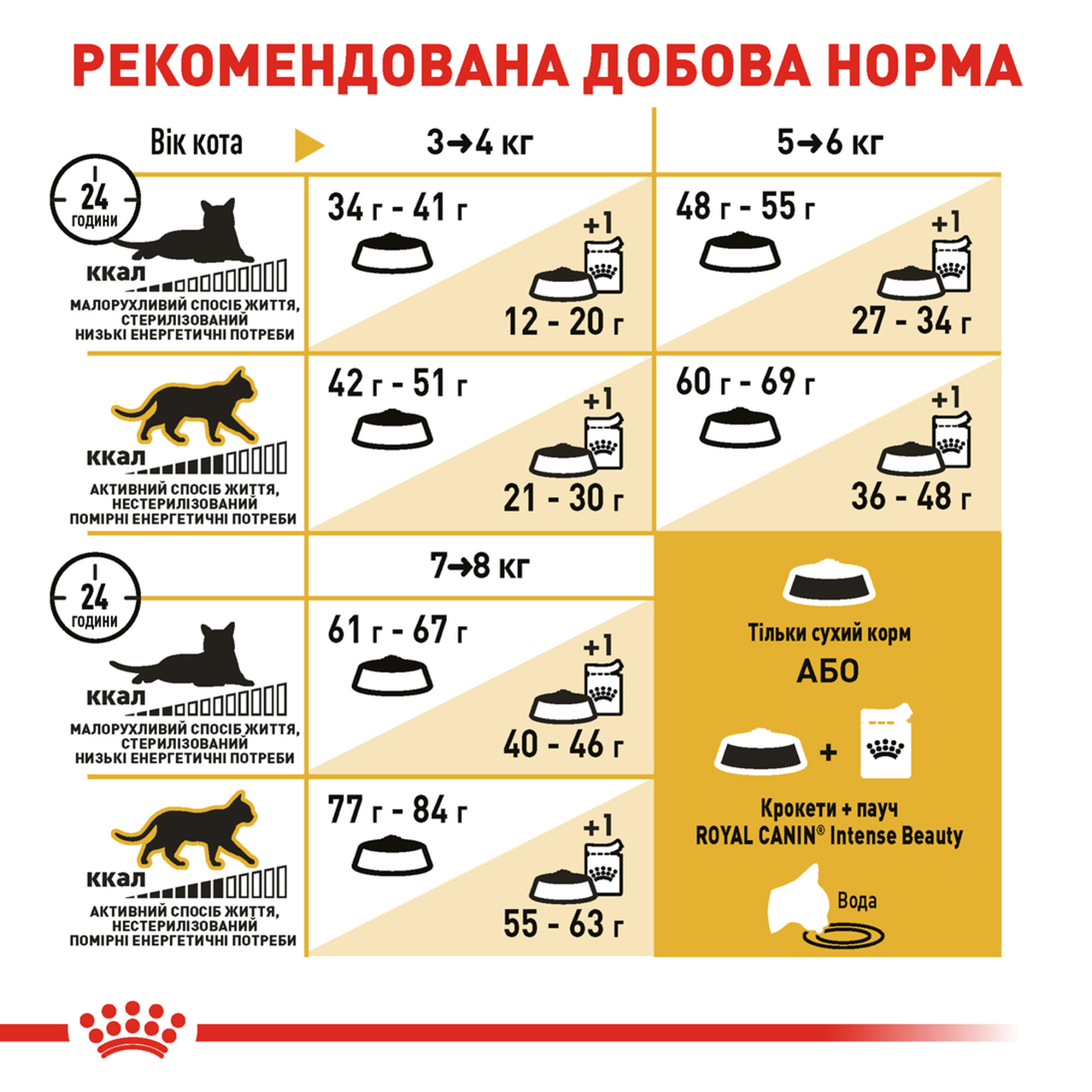 Royal Canin Bengal Adult – сухой корм для взрослых кошек породы бенгальская, 2 кг