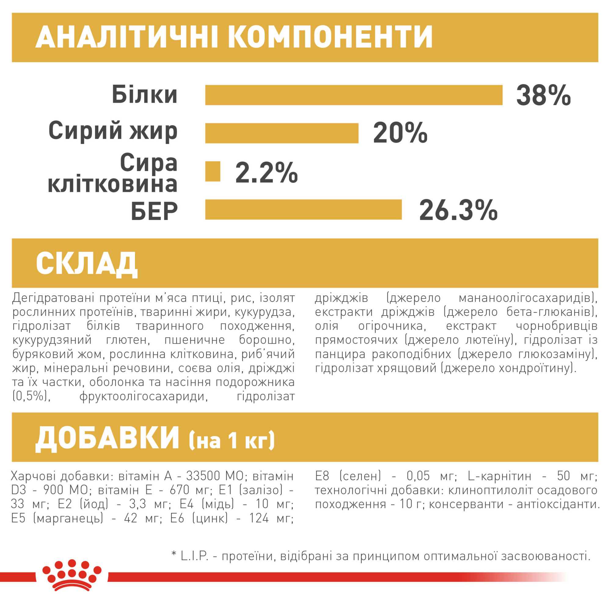 Royal Canin British Shorthair Kitten – сухий корм для кошенят породи британська короткошерста віком до 12 місяців, 10 кг