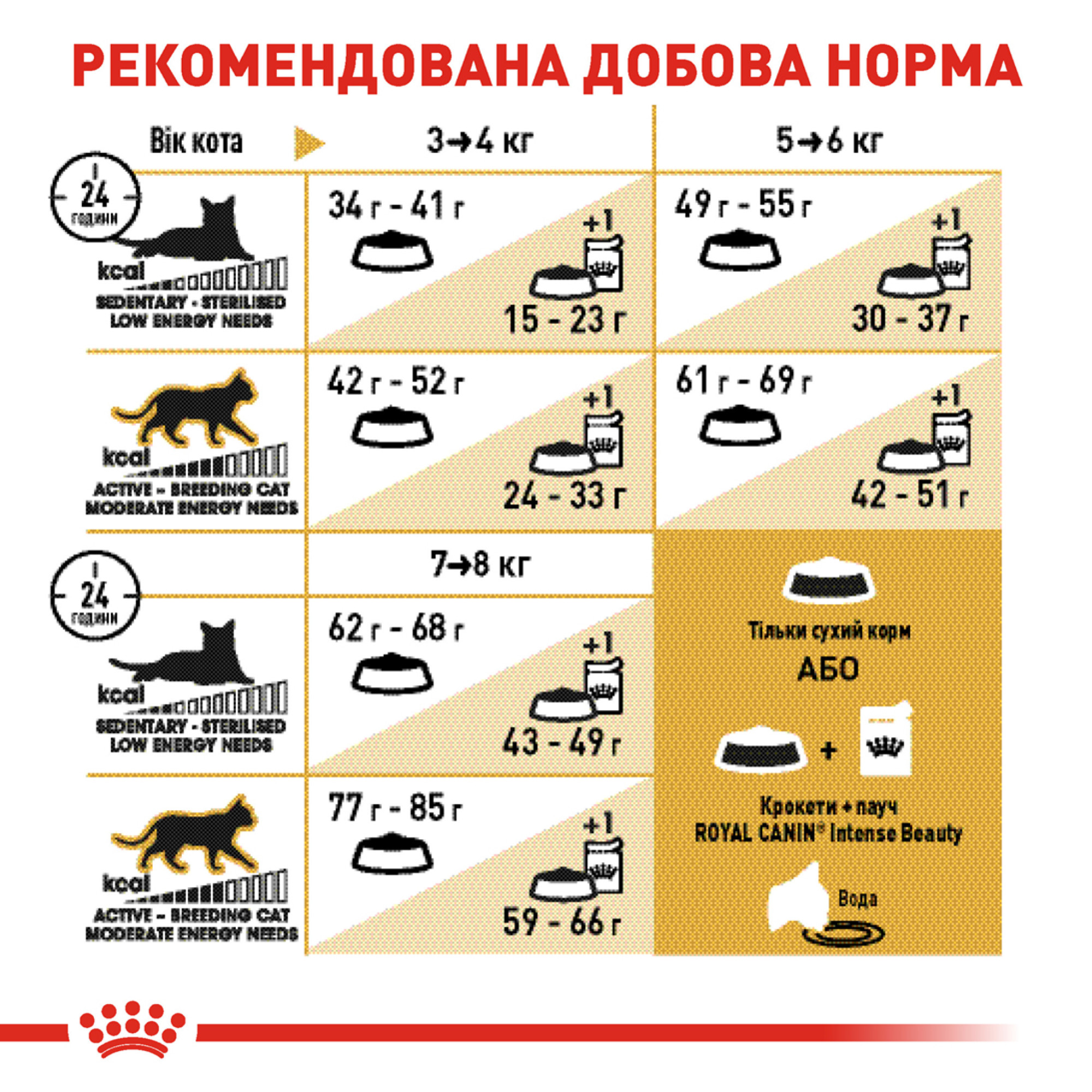 Royal Canin British Shorthair Adult – сухой корм для взрослых кошек породы британская короткошёрстная, 10 кг