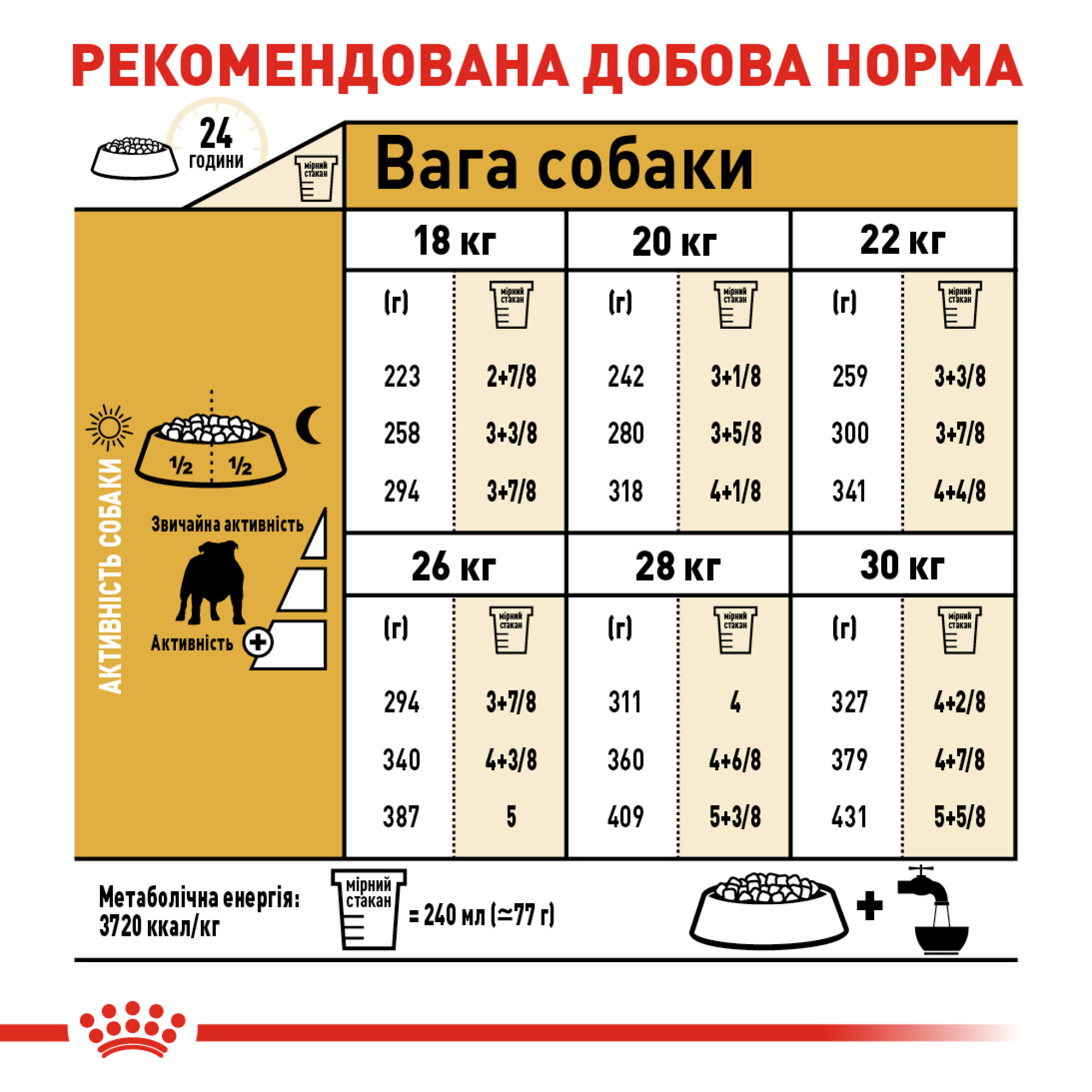 Royal Canin Bulldog Adult – сухий корм для дорослих собак породи бульдог, 12 кг