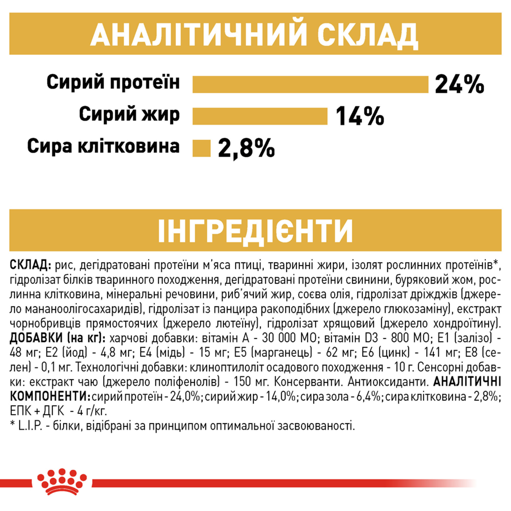 Royal Canin Bulldog Adult – сухий корм для дорослих собак породи бульдог, 12 кг