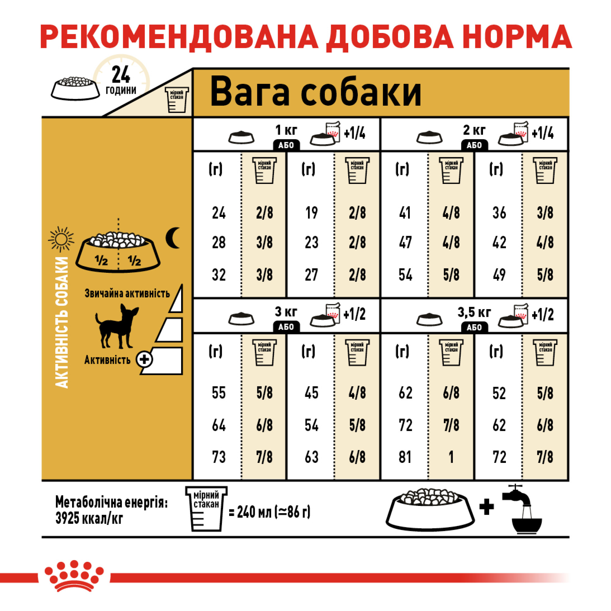 Royal Canin Chihuahua Adult – сухой корм для взрослых собак породы чихуахуа, 500 г
