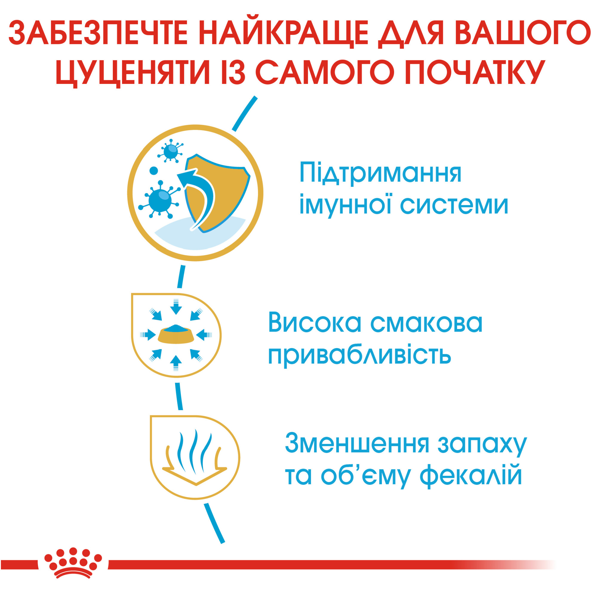 Royal Canin Chihuahua Puppy – сухий корм для цуценят породи чихуахуа, 1.5 кг