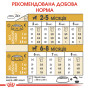 Royal Canin Chihuahua Puppy – сухий корм для цуценят породи чихуахуа, 1.5 кг