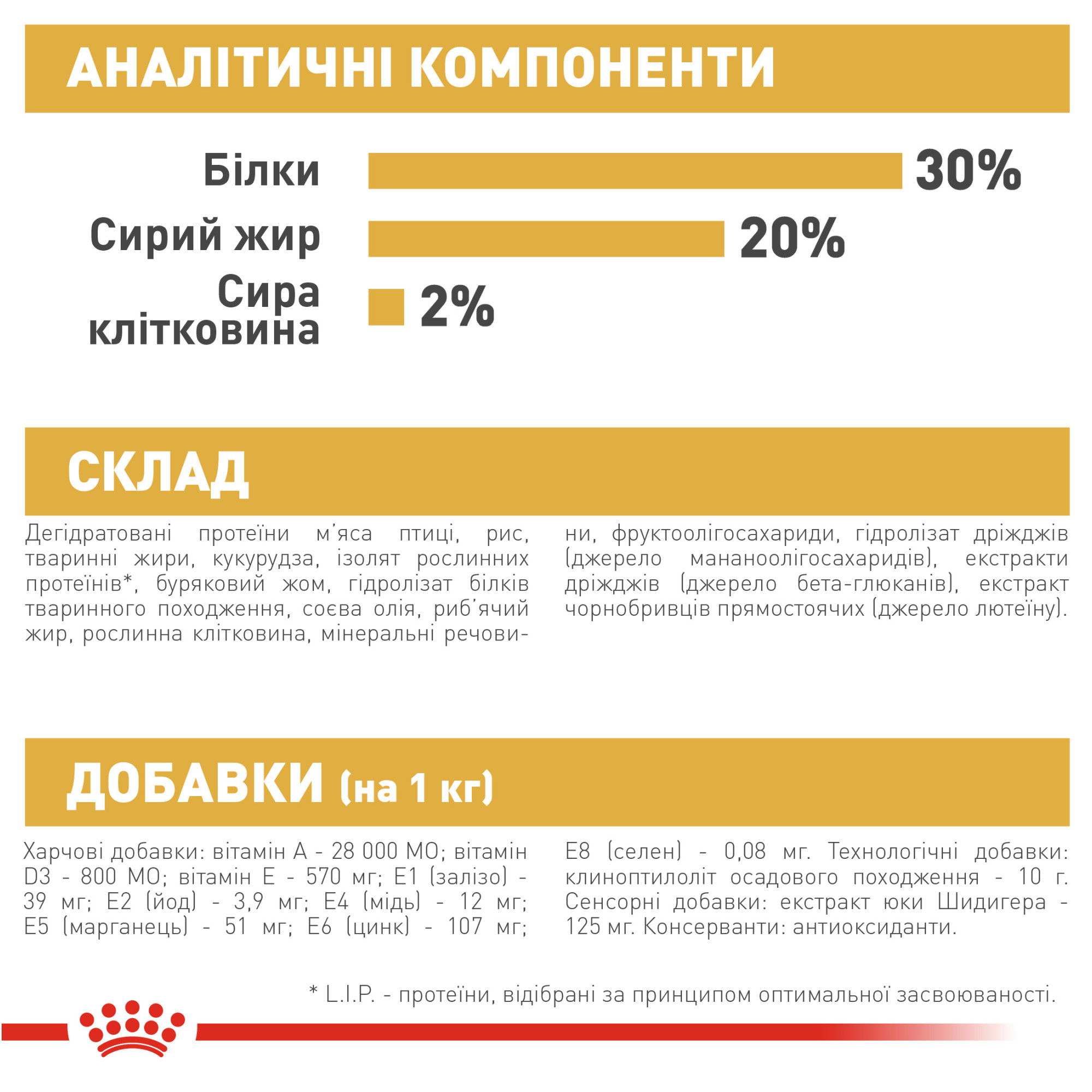 Royal Canin Chihuahua Puppy – сухий корм для цуценят породи чихуахуа, 1.5 кг