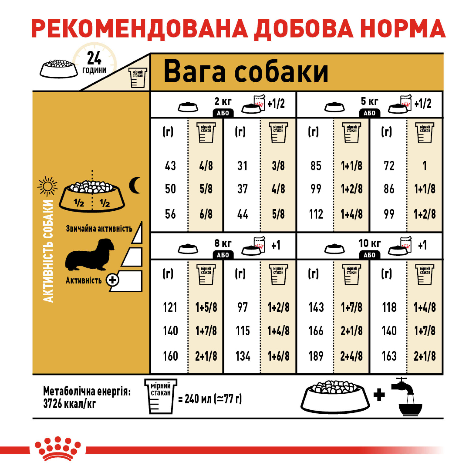 Royal Canin Dachshund Adult – сухой корм для взрослых собак породы такса, 1.5 кг