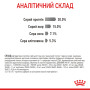 Royal Canin Dental Care Feline – сухий корм для дорослих котів для підтримки здоров’я зубів, 1.5 кг