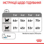 Royal Canin Dental Care Feline – сухий корм для дорослих котів для підтримки здоров’я зубів, 1.5 кг