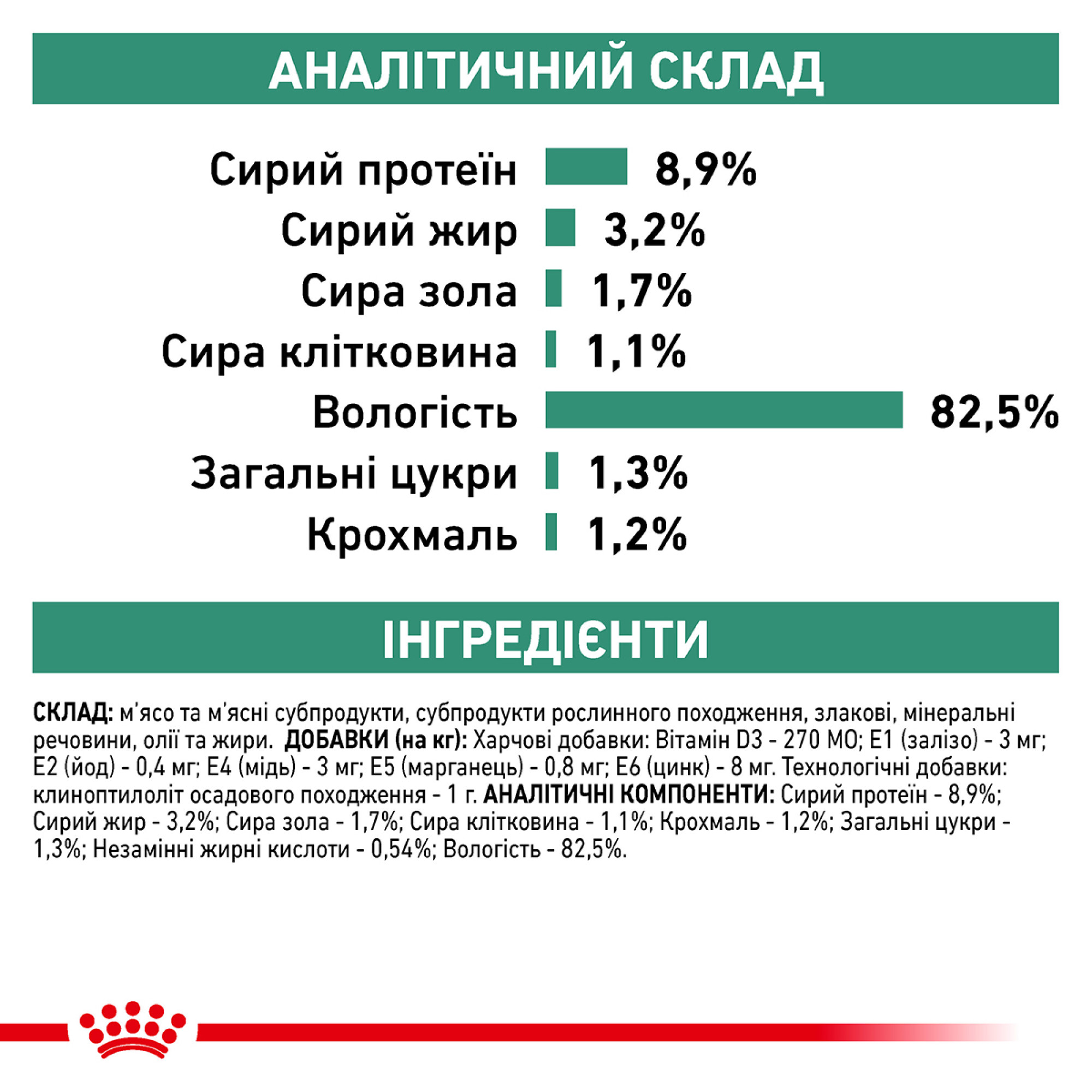 Royal Canin Diabetic Feline Pouches – вологий дієтичний корм у паучах для котів при цукровому діабеті, 85 г