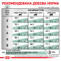 Royal Canin Diabetic Feline – сухий дієтичний корм для котів при цукровому діабеті, 1.5 кг
