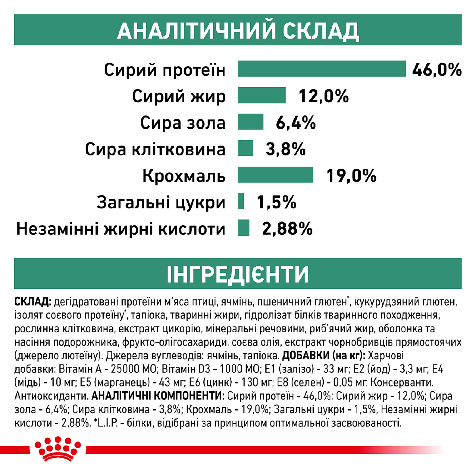 Royal Canin Diabetic Feline – сухий дієтичний корм для котів при цукровому діабеті, 1.5 кг