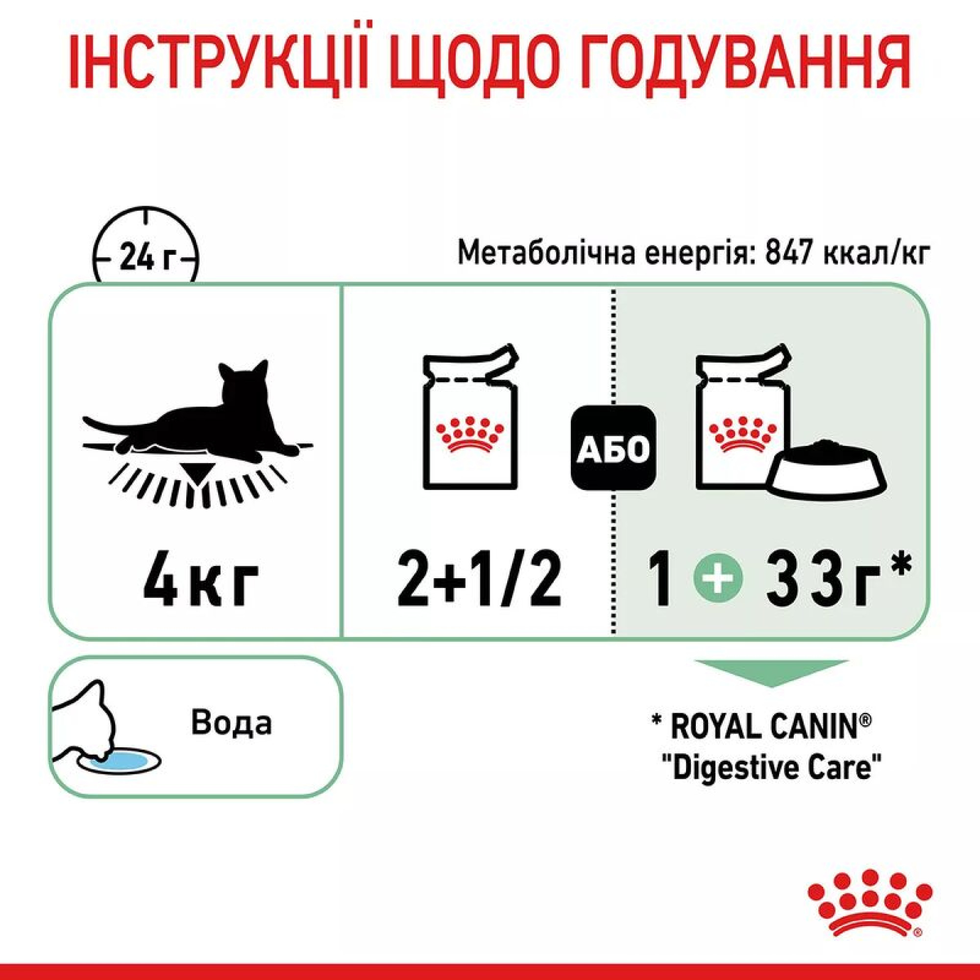 Royal Canin Digestive Care в соусі для котів, 85 г