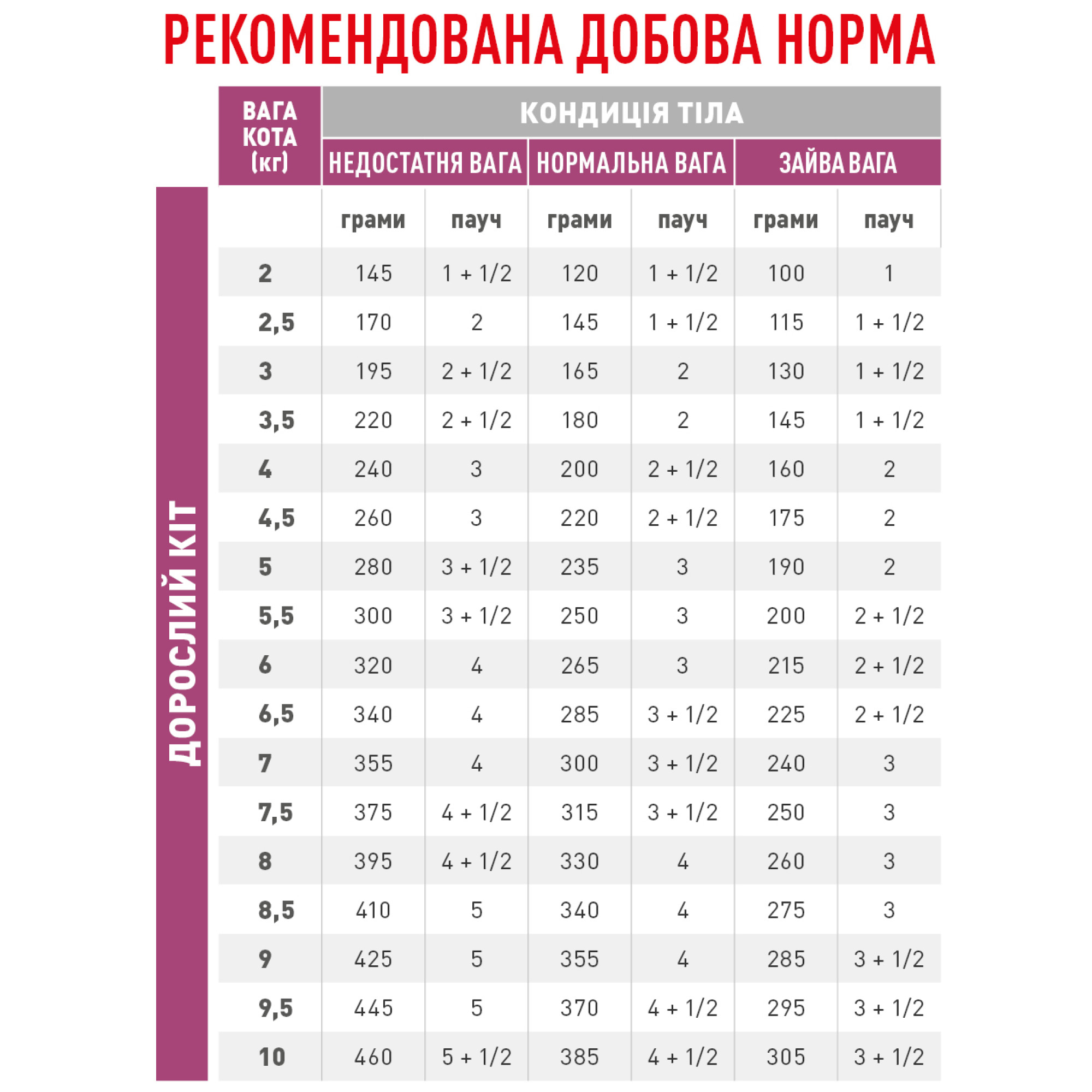 Royal Canin Early Renal Feline Pouches – вологий дієтичний корм у паучах для котів на ранній стадії хронічної ниркової недостатності, 85 г