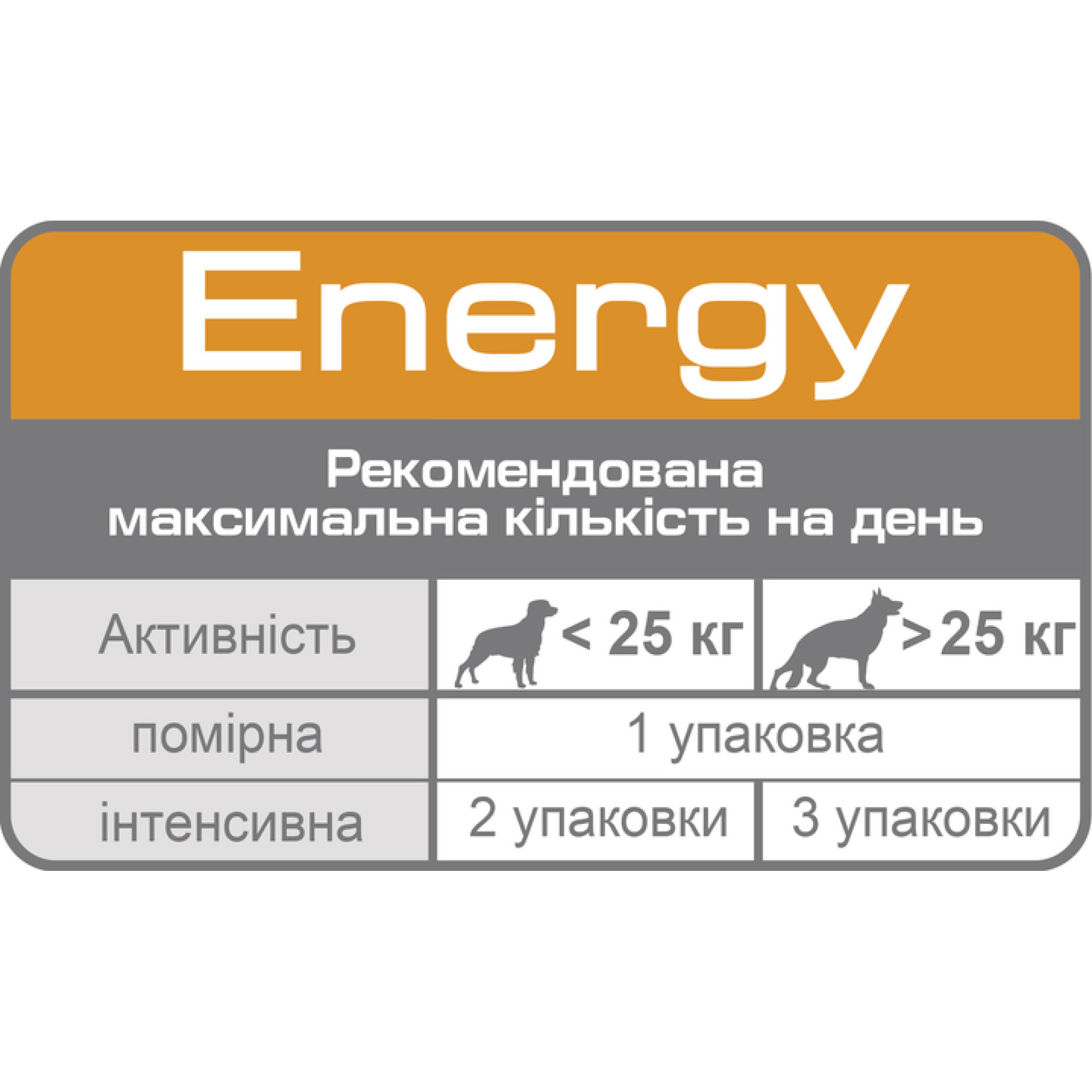 Royal Canin Energy - ласощі для собак, 50 г
