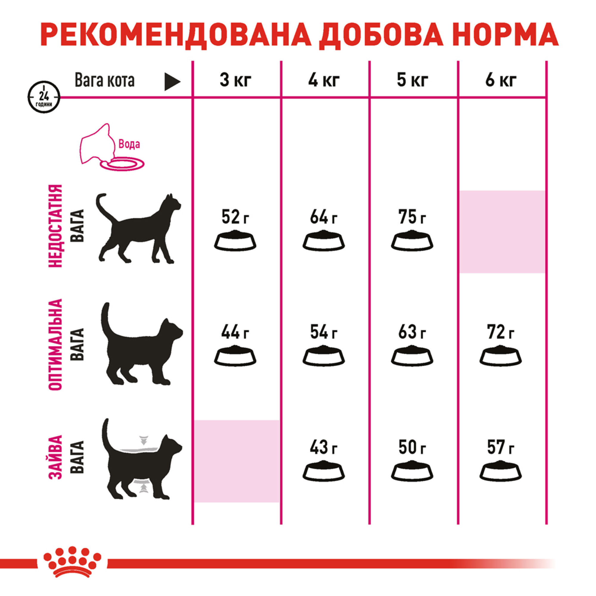 Royal Canin Exigent Aromatic Attraction – сухий корм для вибагливих котів, які віддають перевагу ароматній їжі, 2 кг