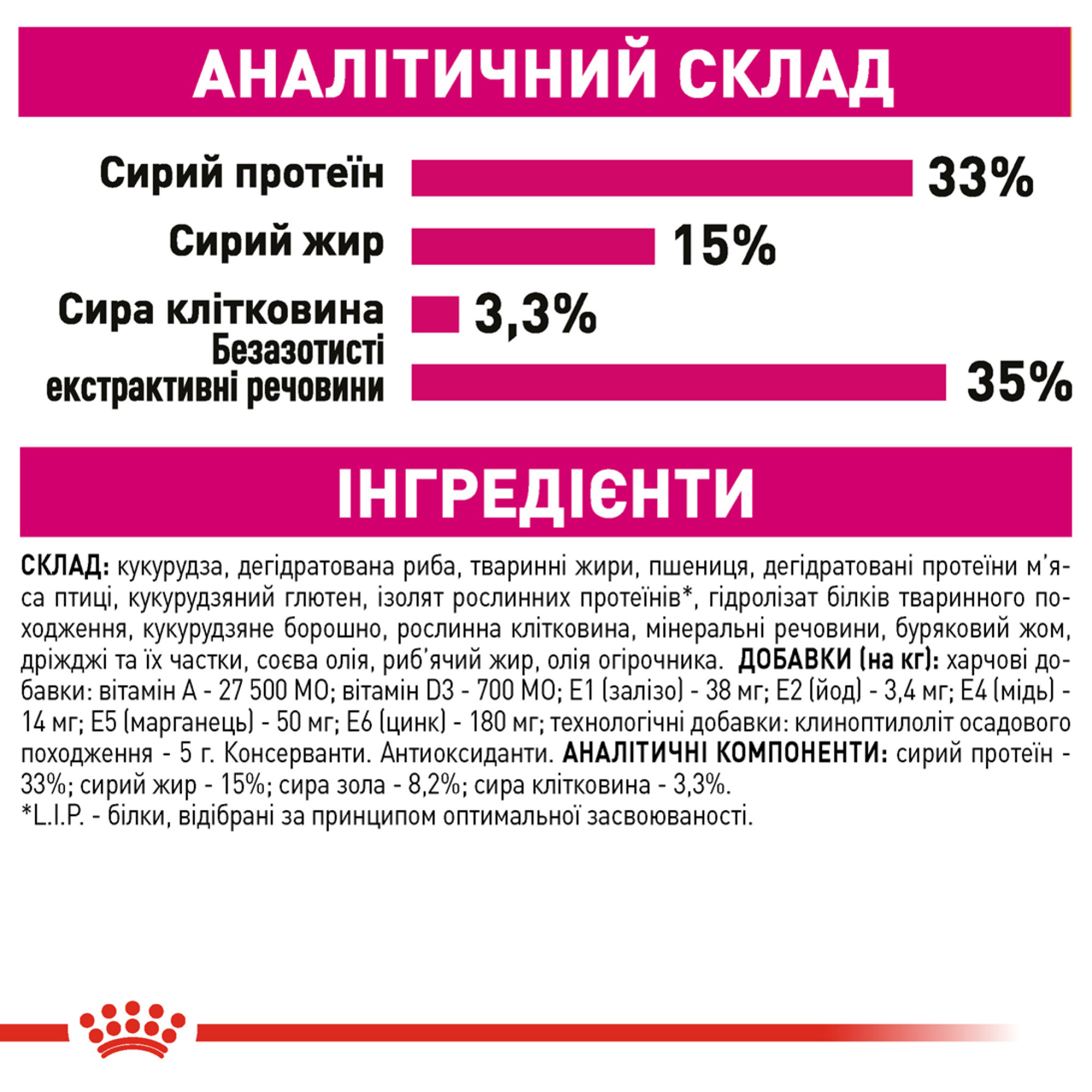 Royal Canin Exigent Aromatic Attraction – сухий корм для вибагливих котів, які віддають перевагу ароматній їжі, 2 кг