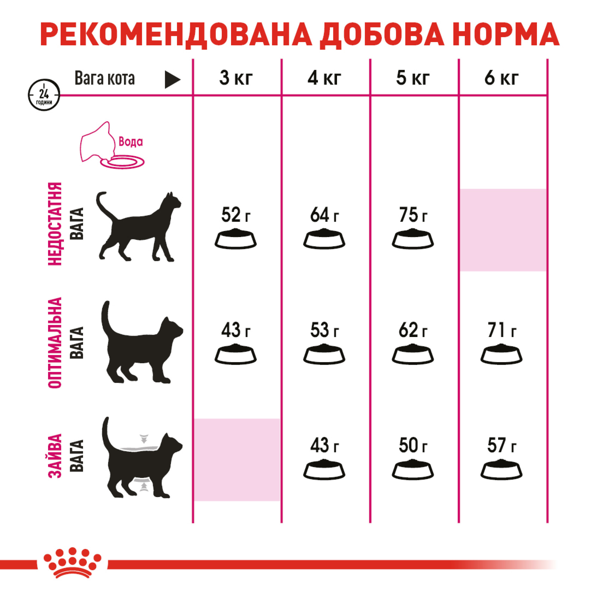 Royal Canin Exigent Protein Preference – сухий корм для вибагливих котів, чутливих до білкового складу, 2 кг