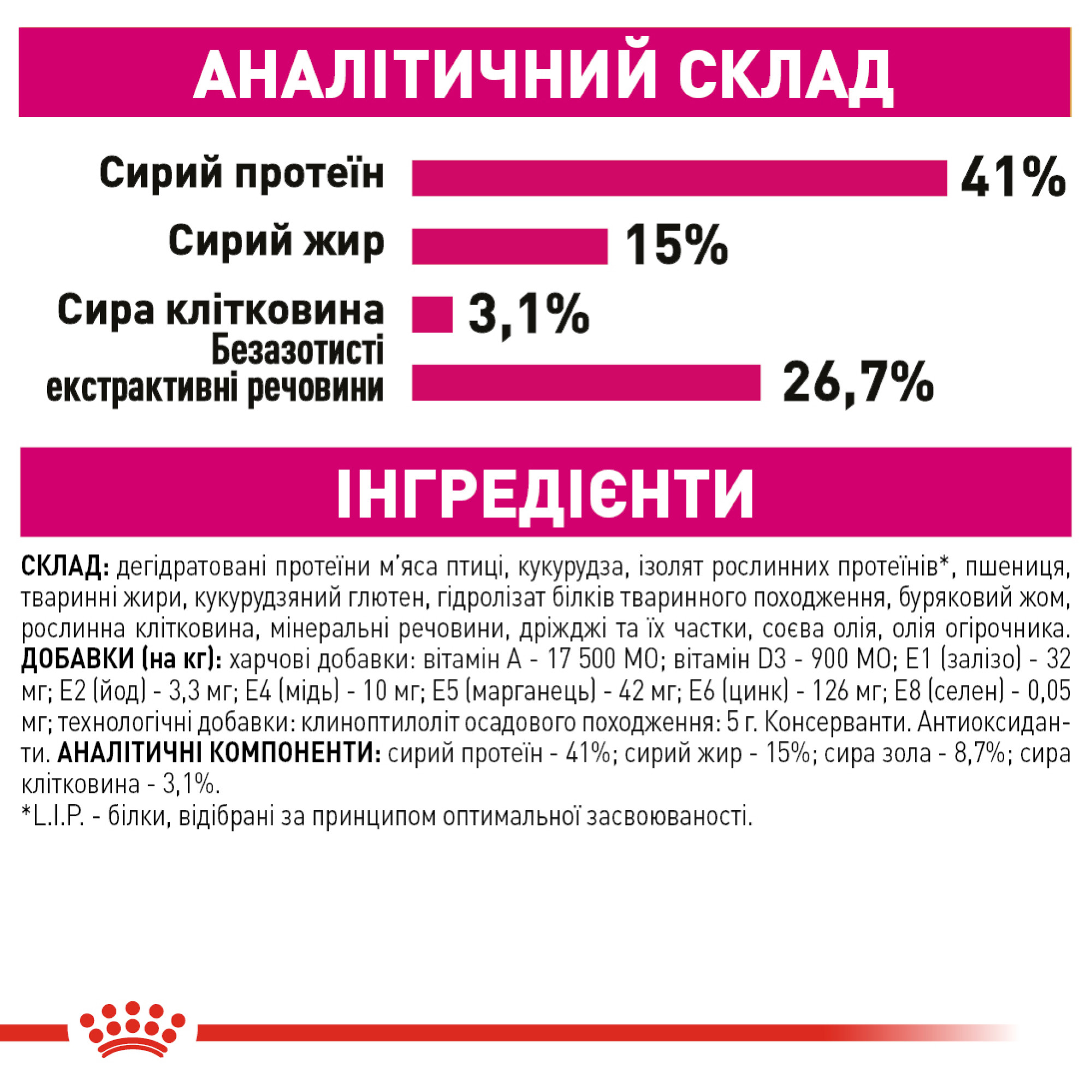 Royal Canin Exigent Protein Preference – сухий корм для вибагливих котів, чутливих до білкового складу, 2 кг