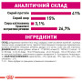 Royal Canin Exigent Protein Preference – сухий корм для вибагливих котів, чутливих до білкового складу, 2 кг