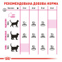 Royal Canin Exigent Savour Sensation – сухий корм для вибагливих котів із перевагою до смакових відчуттів, 10 кг