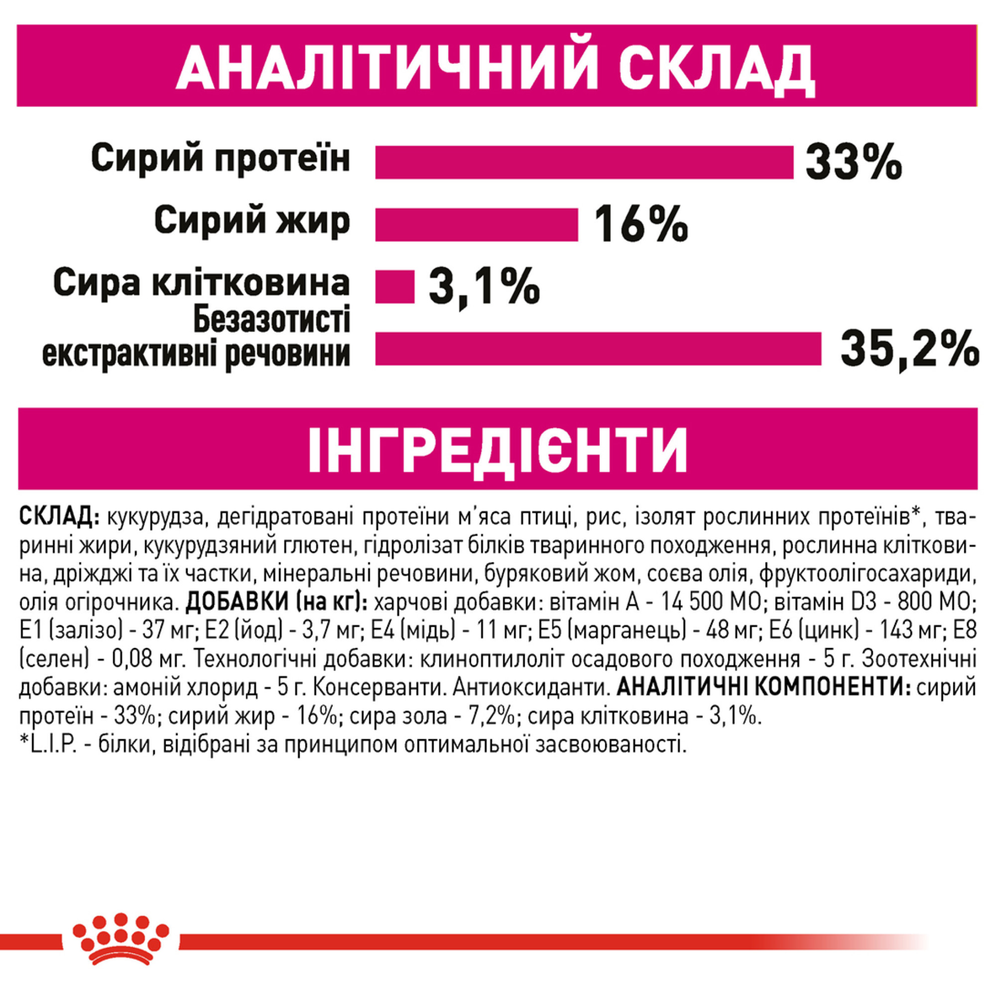 Royal Canin Exigent Savour Sensation – сухий корм для вибагливих котів із перевагою до смакових відчуттів, 10 кг