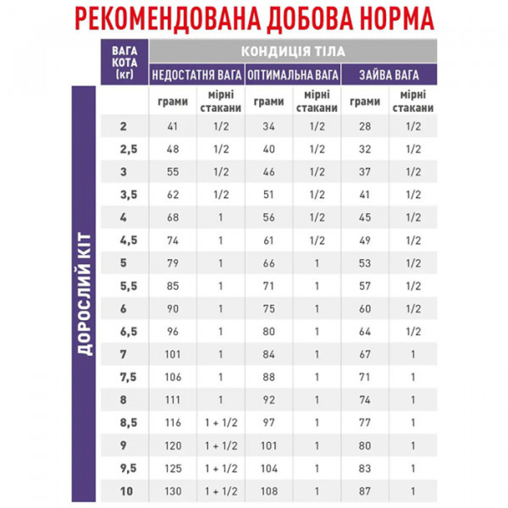 Royal Canin Feline Calm – сухий дієтичний корм для котів, схильних до стресу, 2 кг