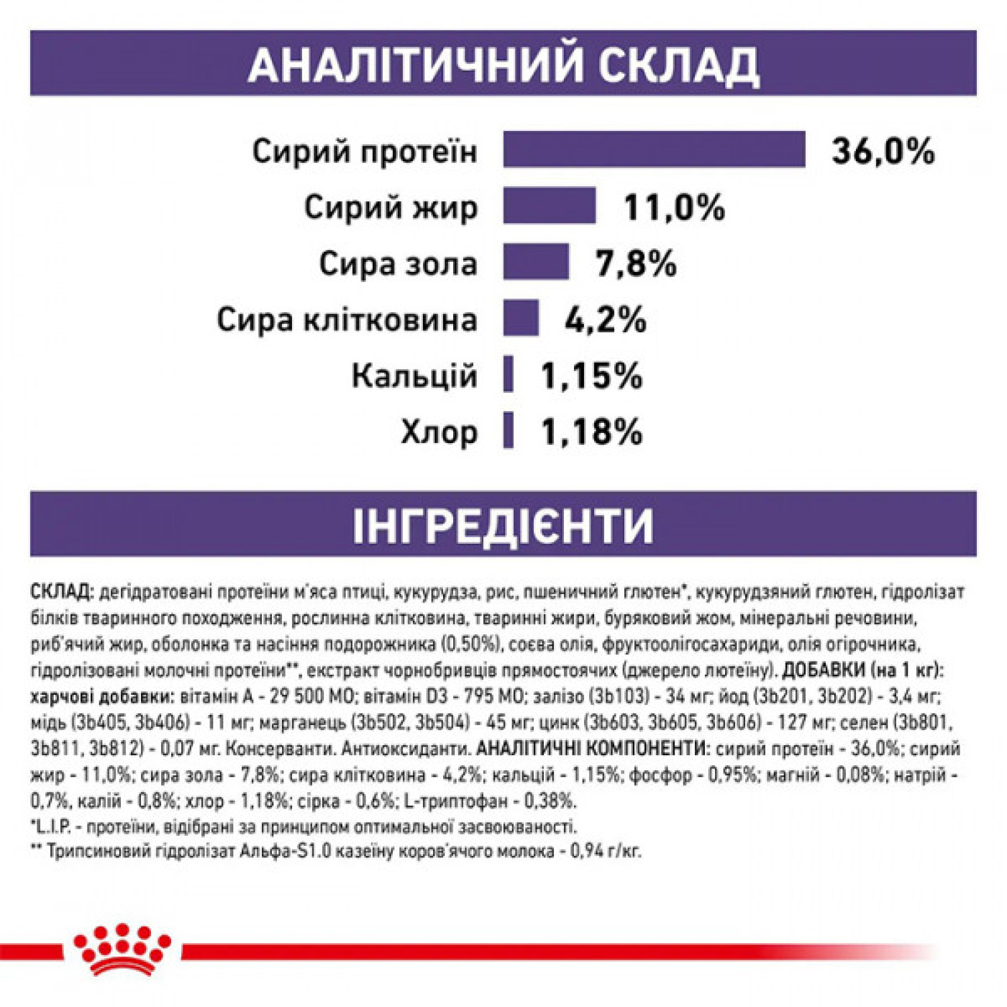 Royal Canin Feline Calm – сухий дієтичний корм для котів, схильних до стресу, 2 кг