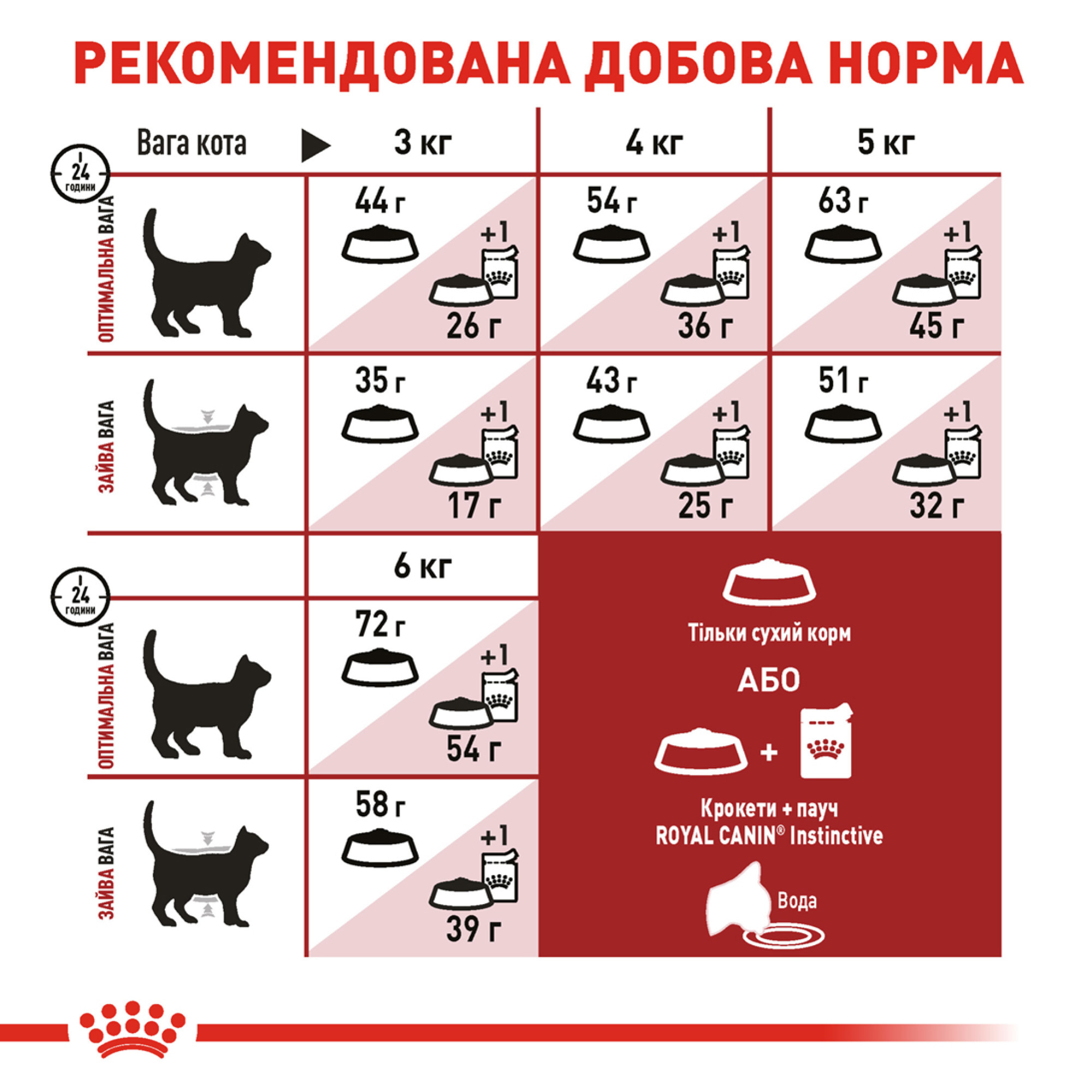 Royal Canin Fit 32 – сухий корм для активних дорослих котів, які мають доступ до вулиці, 4 кг