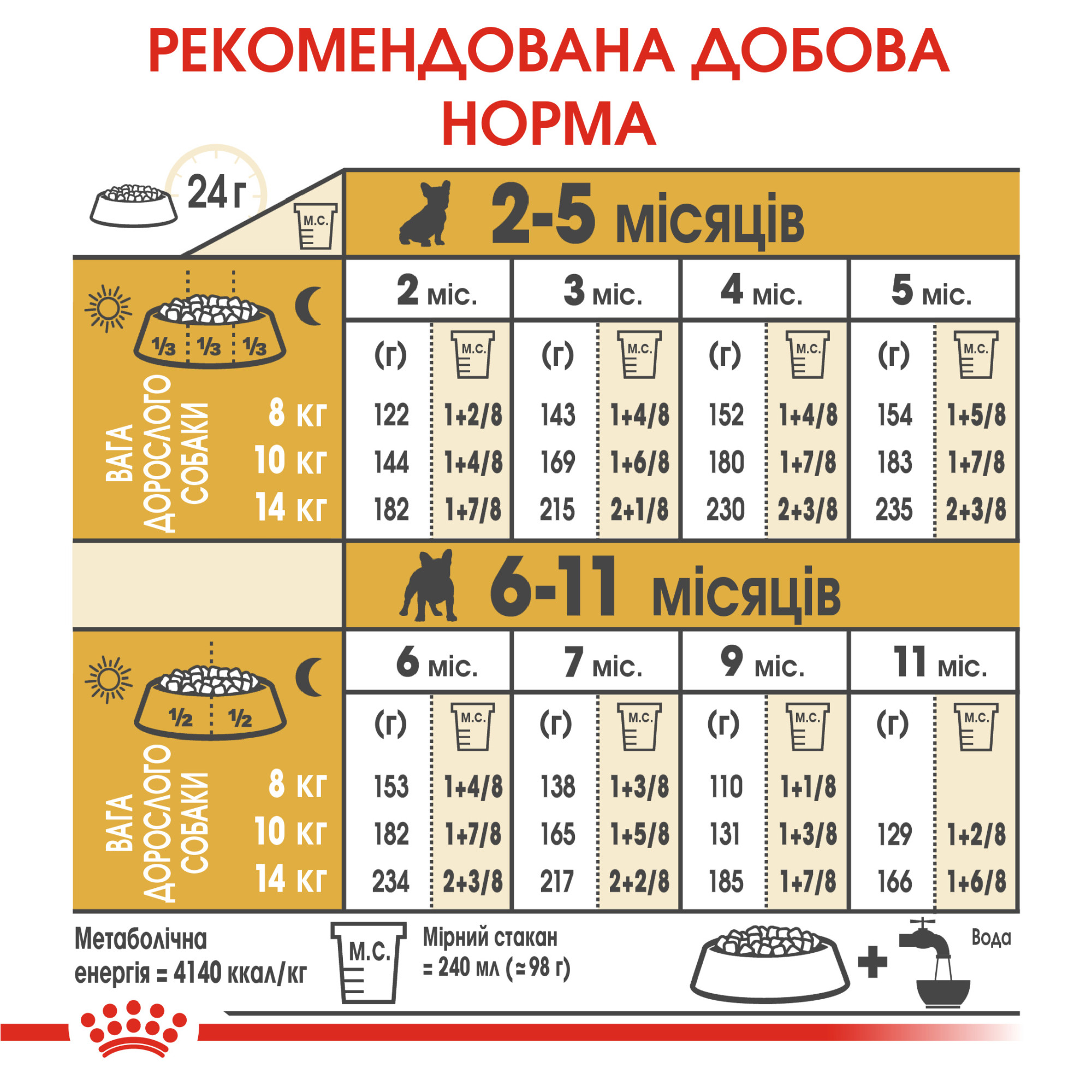 Royal Canin French Bulldog Puppy – сухой корм для щенков породы французский бульдог, 1 кг