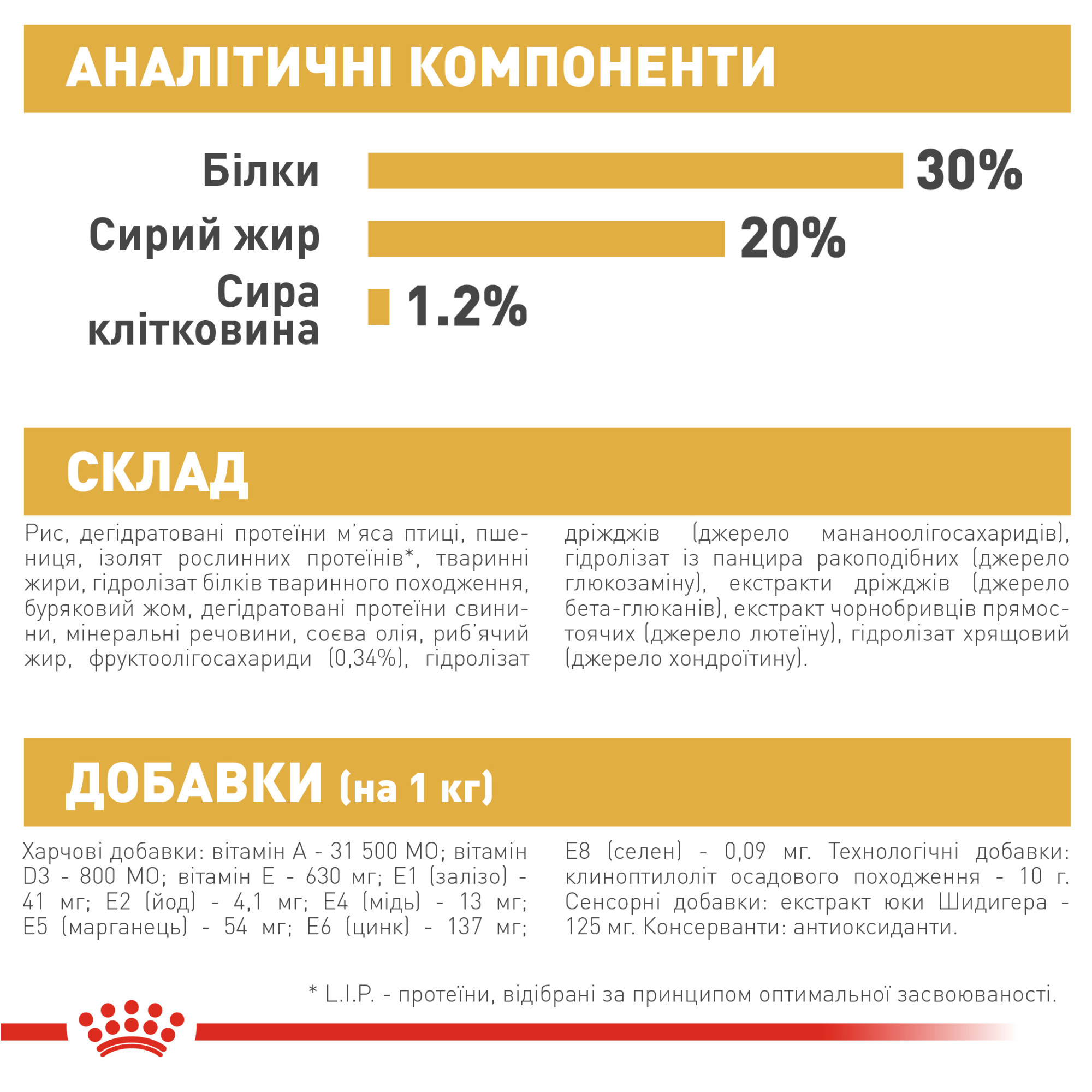 Royal Canin French Bulldog Puppy – сухой корм для щенков породы французский бульдог, 1 кг