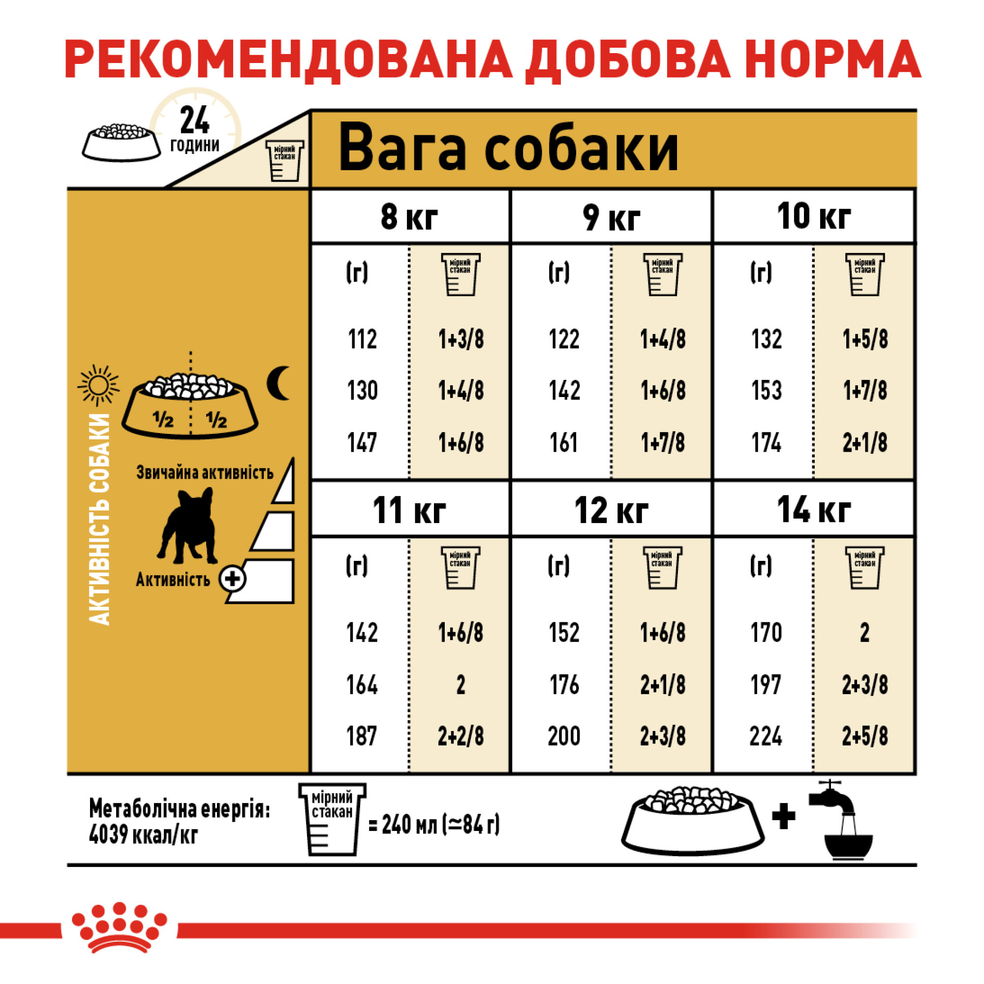 Royal Canin French Bulldog Adult – сухий корм для дорослих собак породи французький бульдог, 3 кг