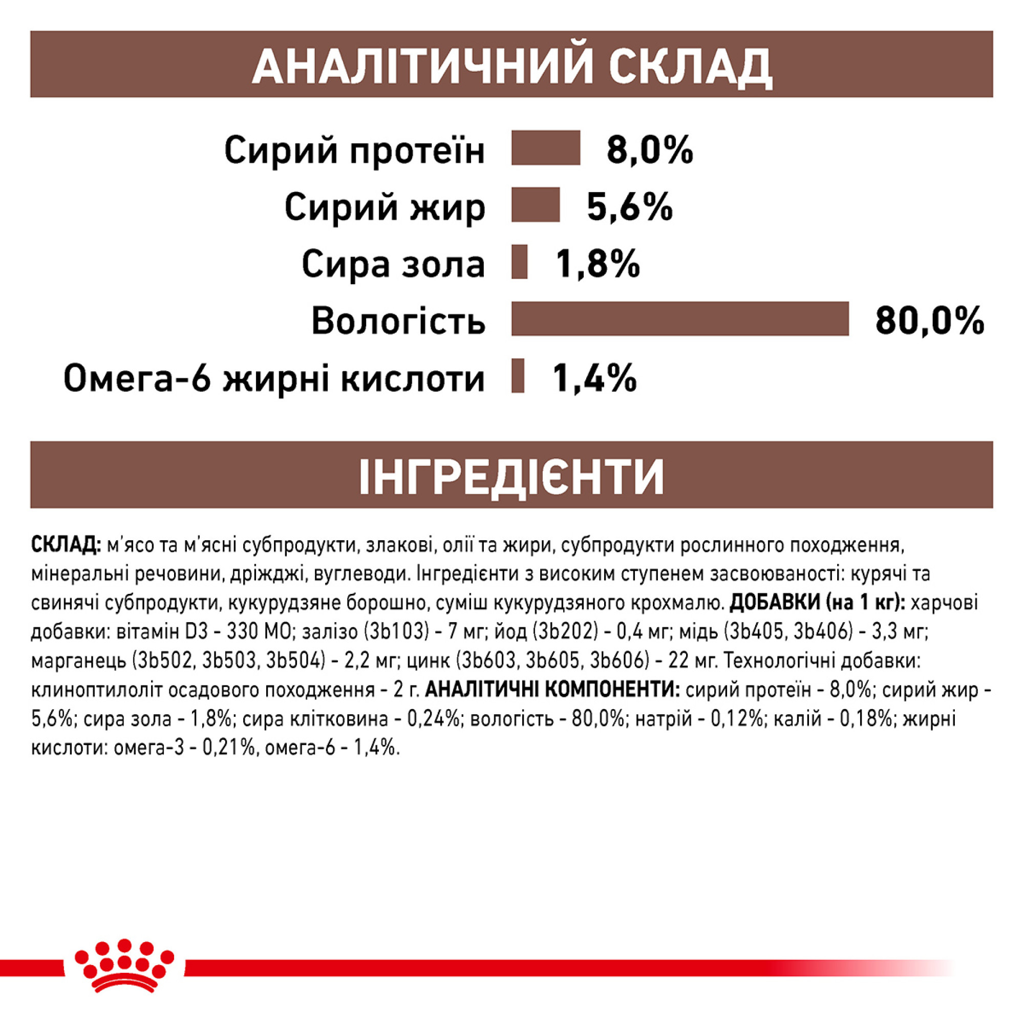 Royal Canin Gastrointestinal Feline Pouches – влажный диетический корм в паучах для кошек с нарушением пищеварения, 85 г