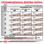 Royal Canin Gastrointestinal Feline – сухий дієтичний корм для котів із порушенням травлення, 2 кг