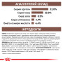 Royal Canin Gastrointestinal Feline – сухий дієтичний корм для котів із порушенням травлення, 2 кг