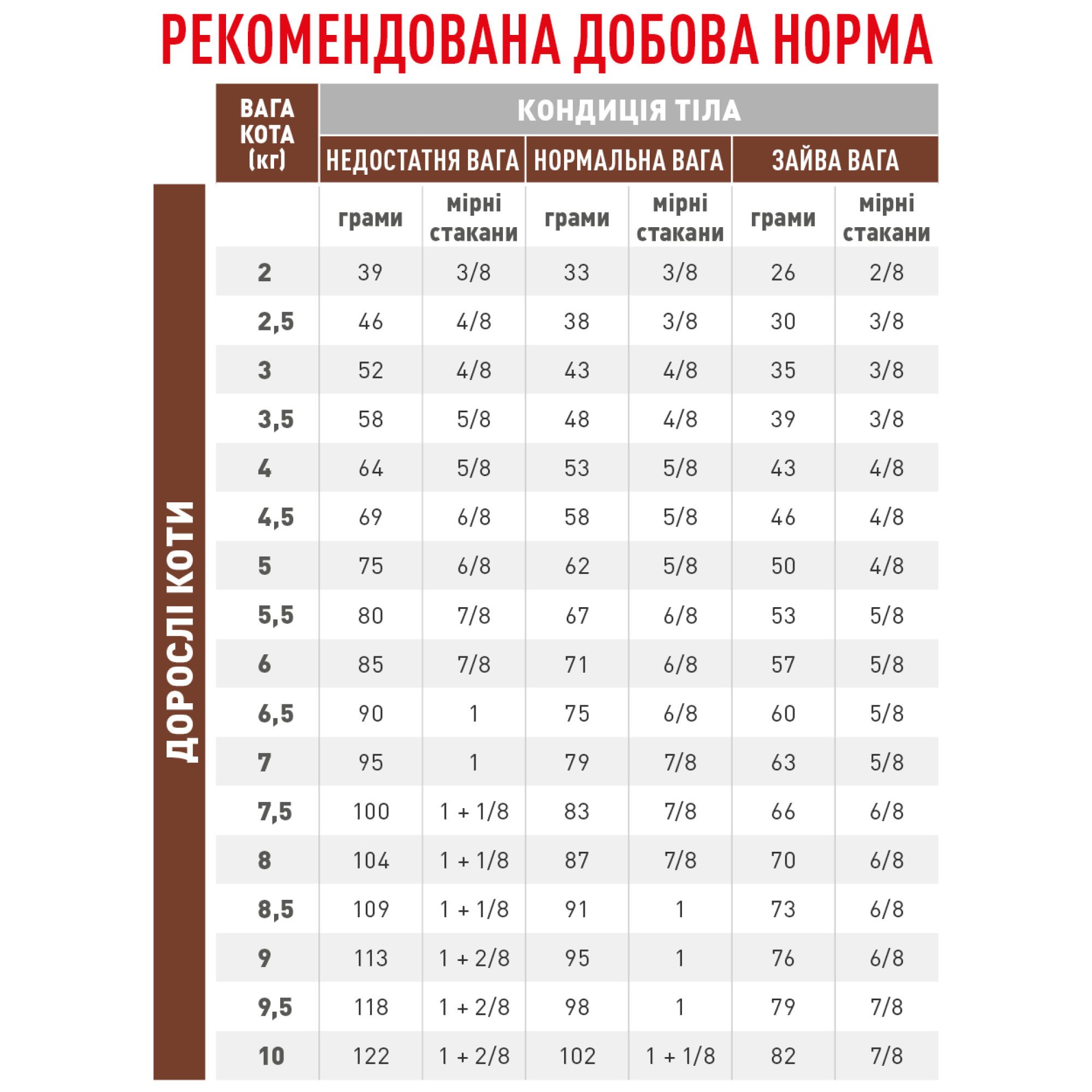 Royal Canin Gastrointestinal Fibre Response Feline – сухой диетический корм для кошек с запорами и чувствительным пищеварением, 2 кг